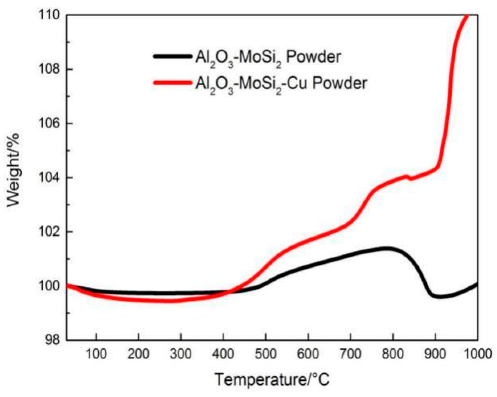 Coatings 11 01029 g005