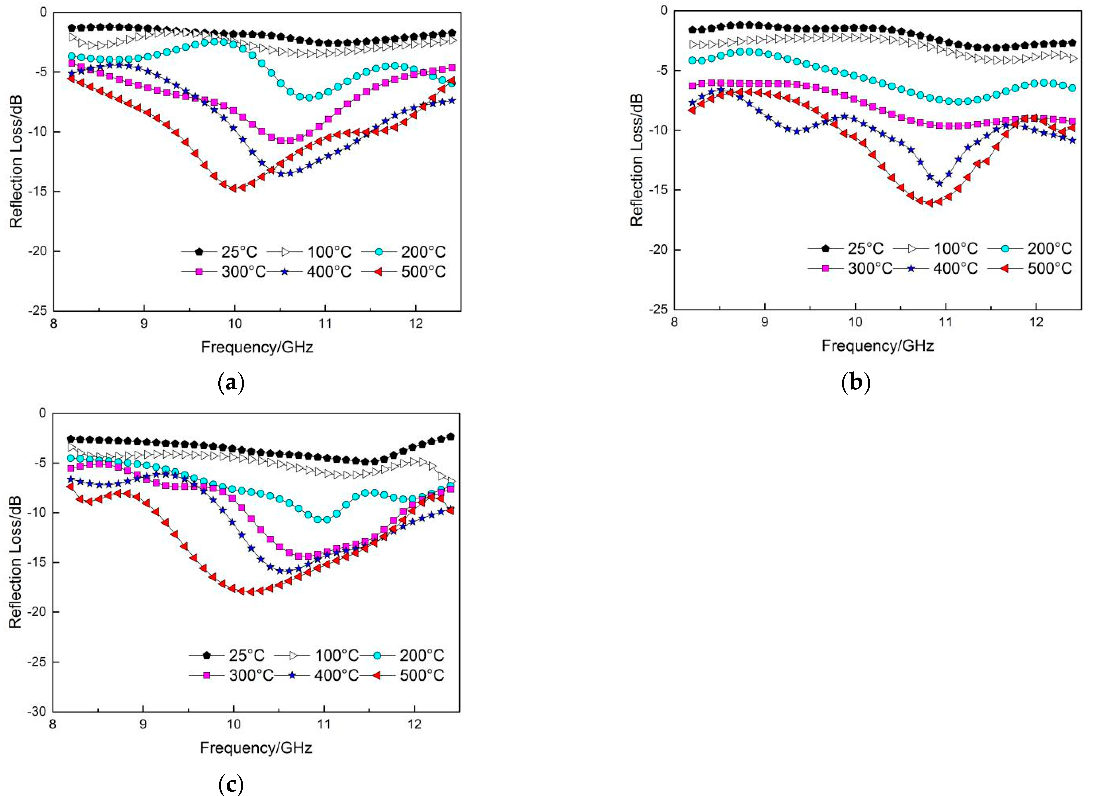 Coatings 11 01029 g007