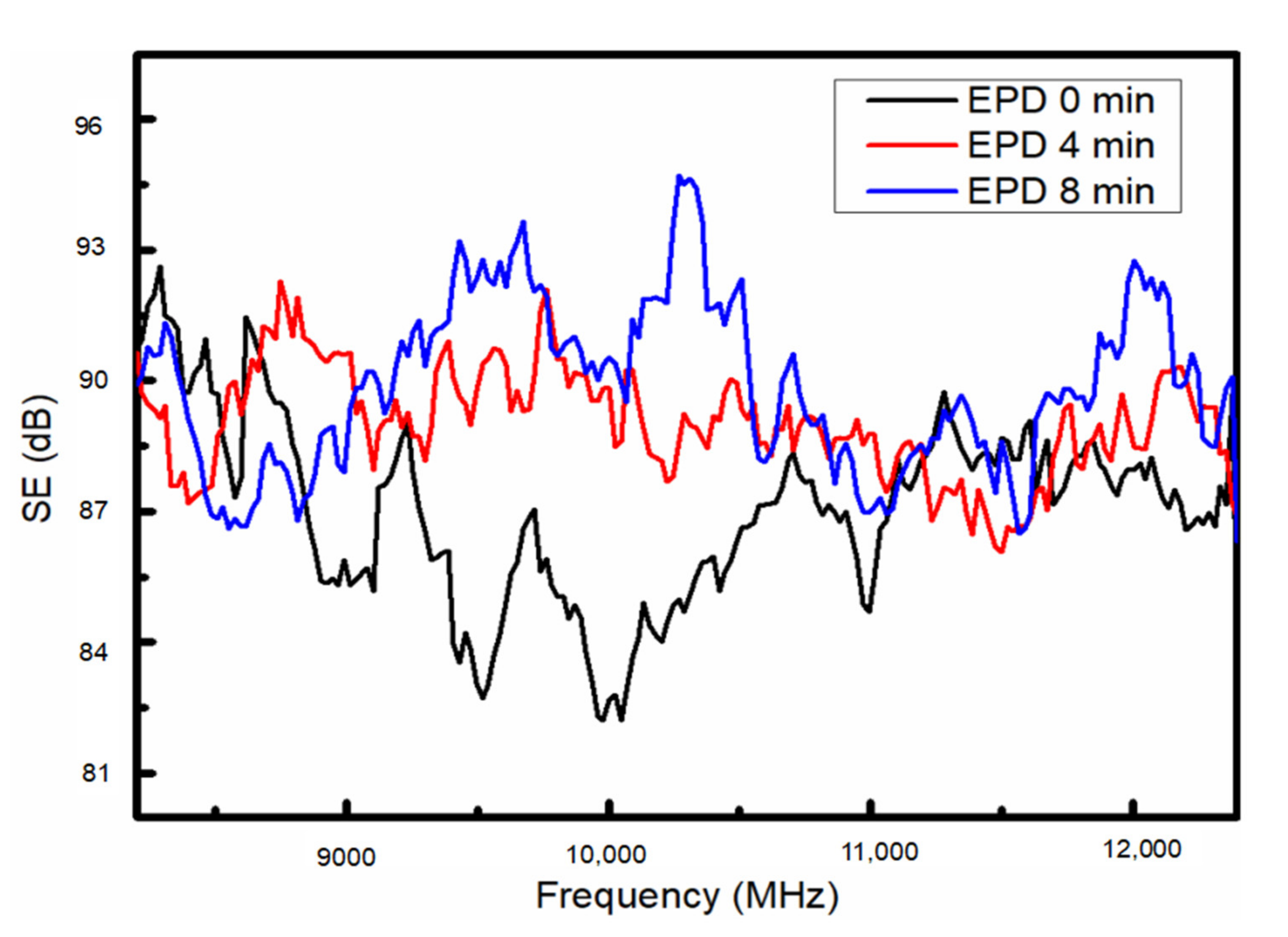 Coatings 11 01030 g009