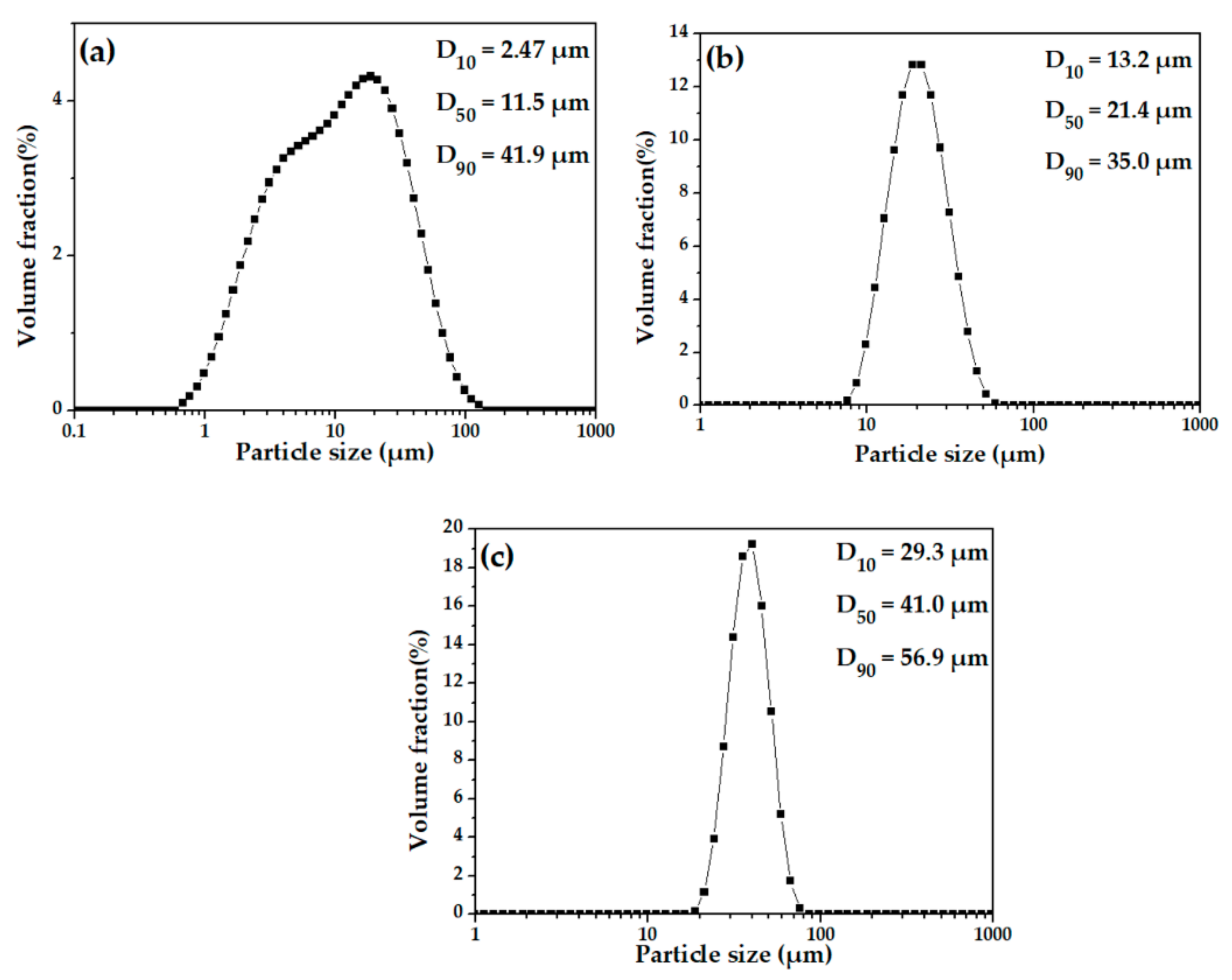 Coatings 11 01034 g002