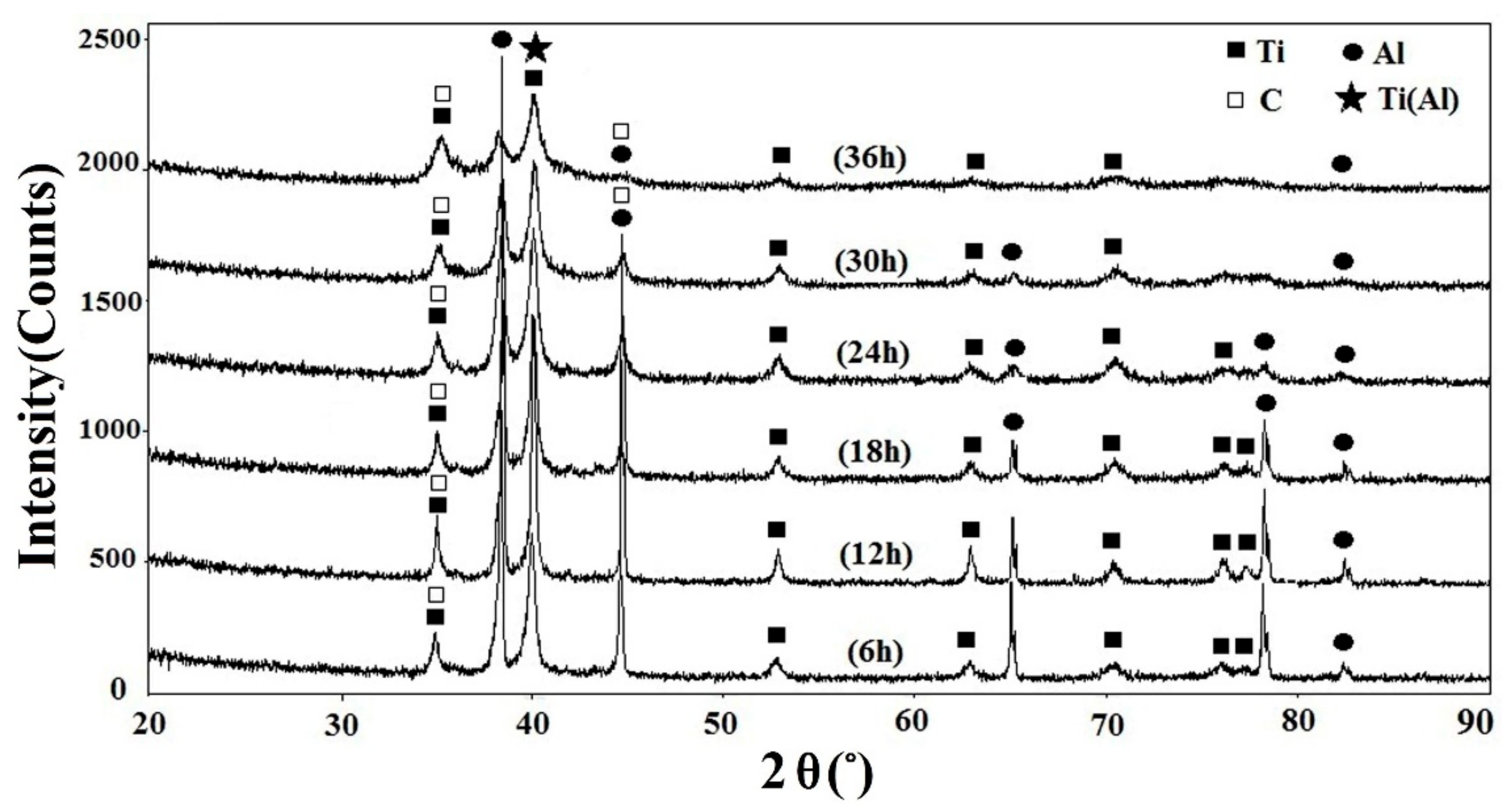Coatings 11 01034 g004