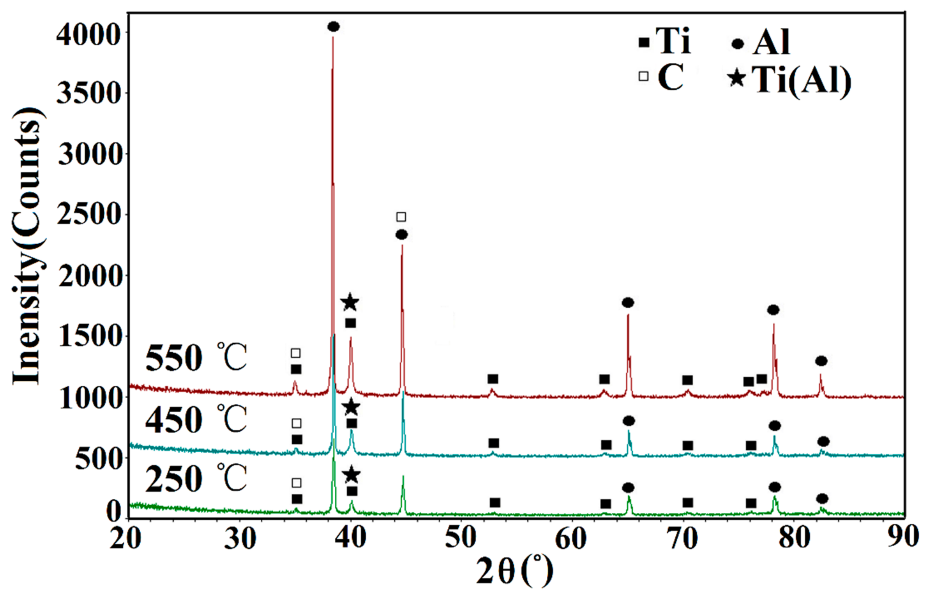 Coatings 11 01034 g008