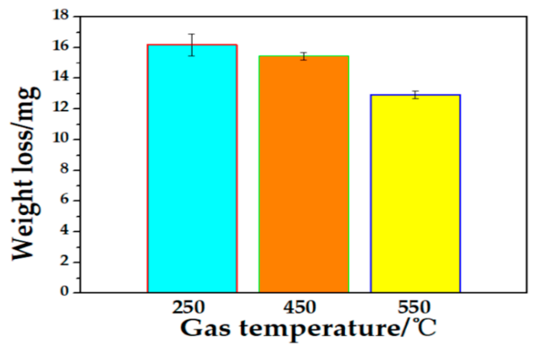 Coatings 11 01034 g011