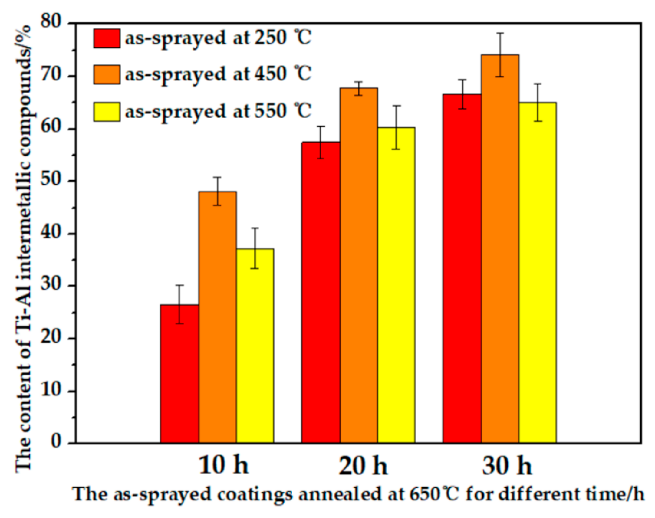 Coatings 11 01034 g016