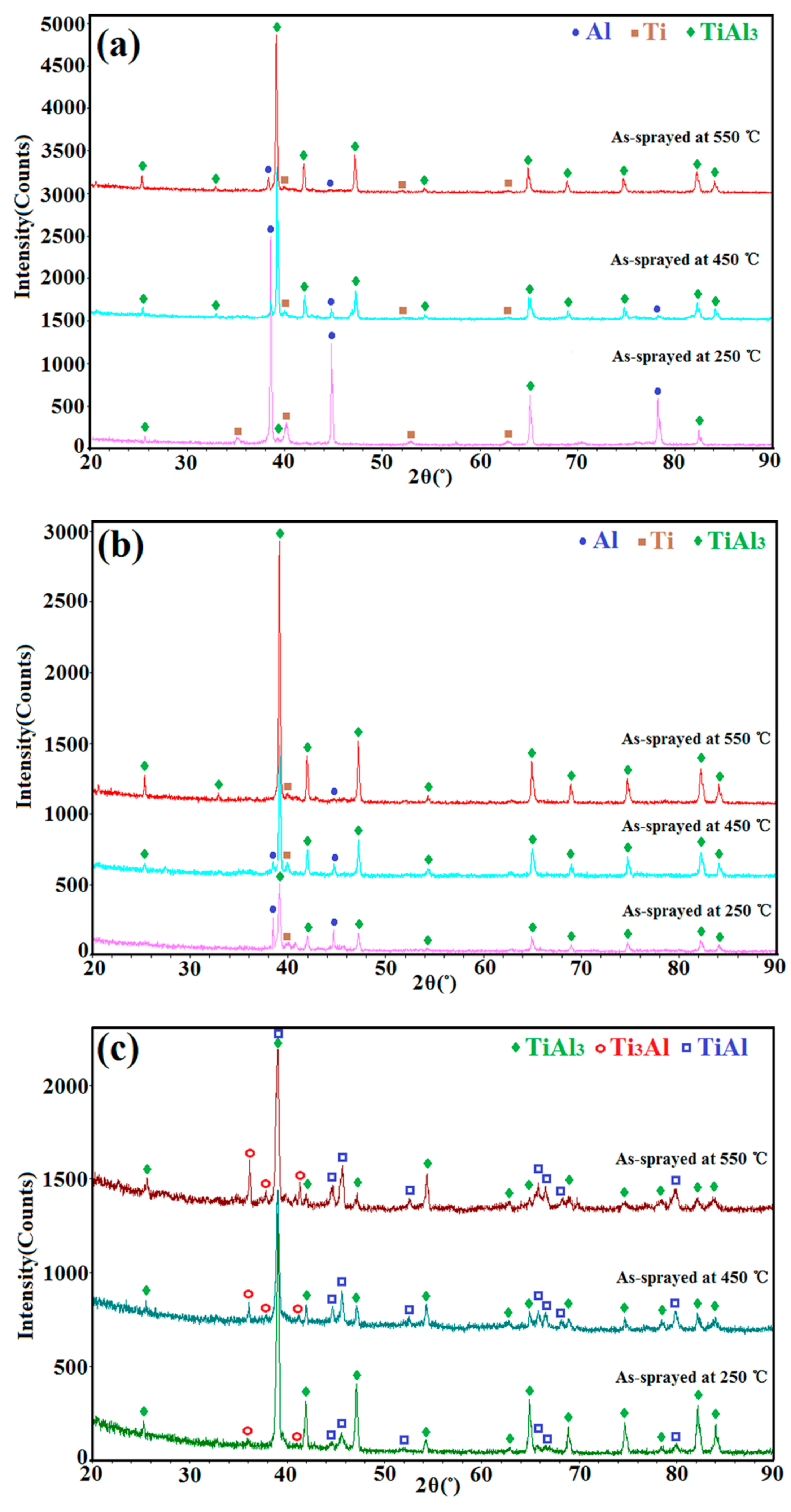 Coatings 11 01034 g017