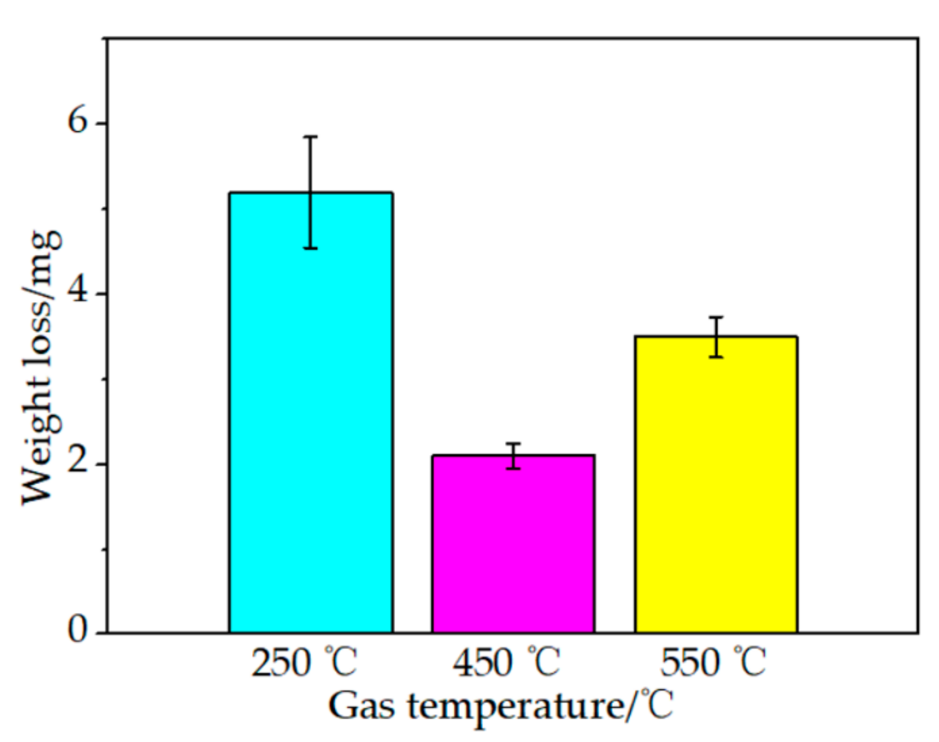 Coatings 11 01034 g022