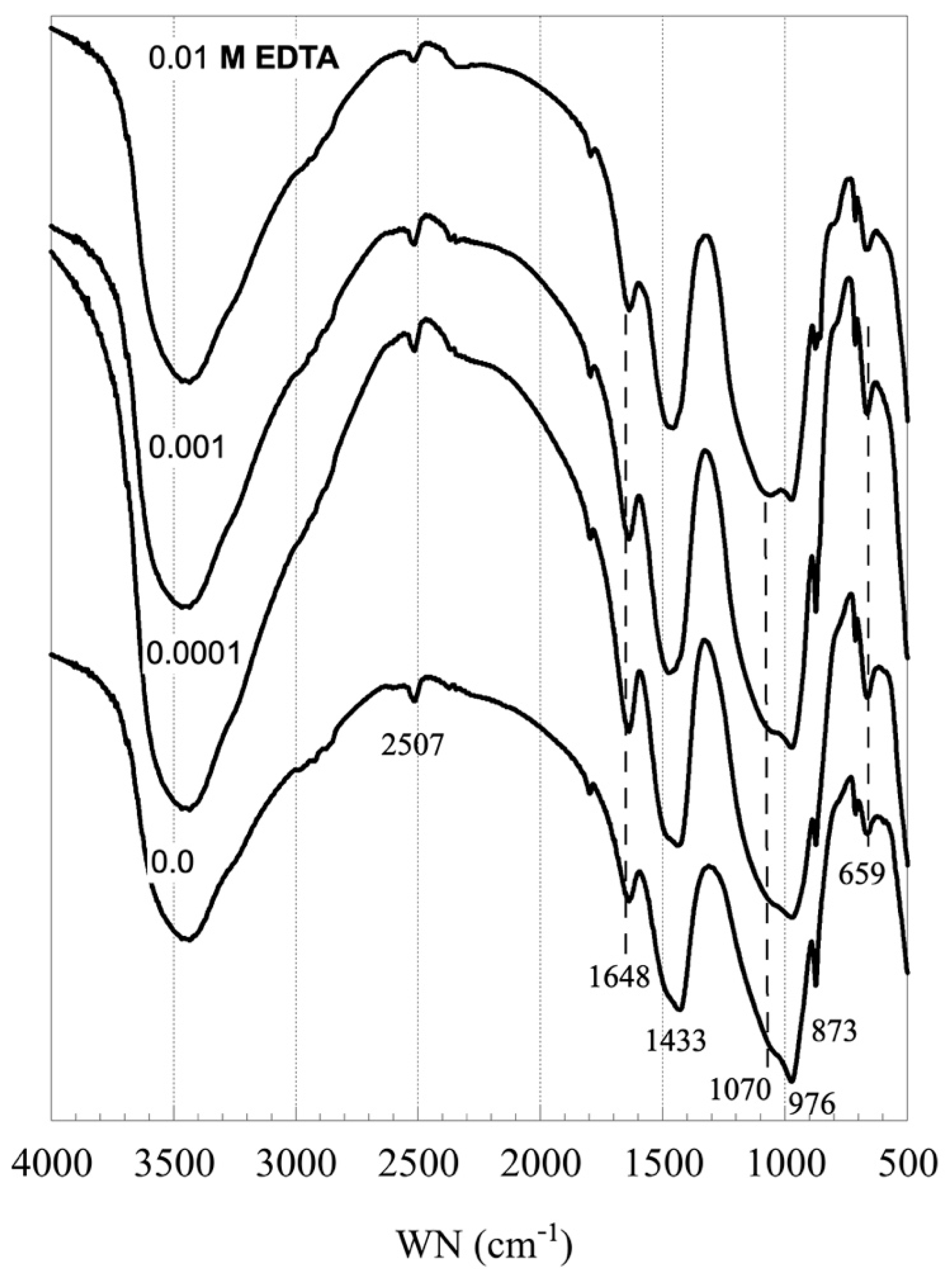 Coatings 11 01037 g005
