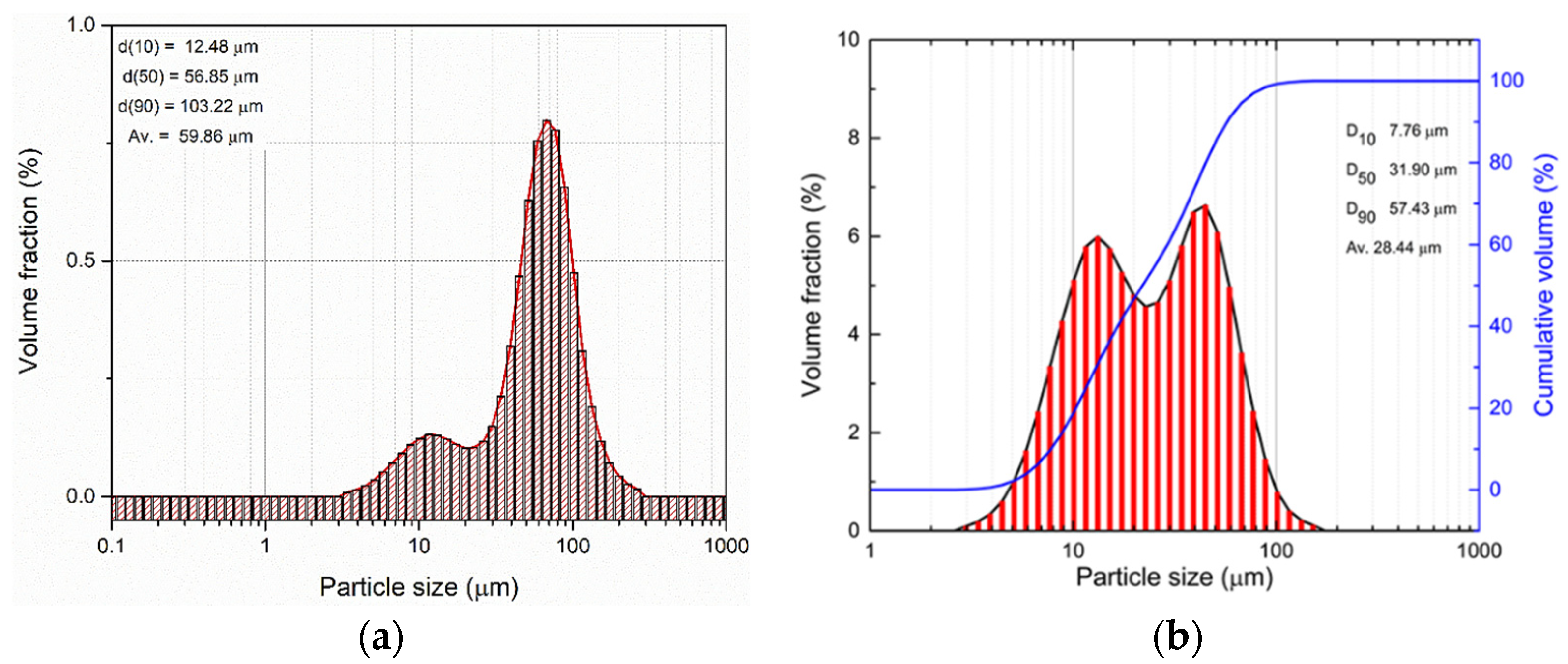 Coatings 11 01038 g001