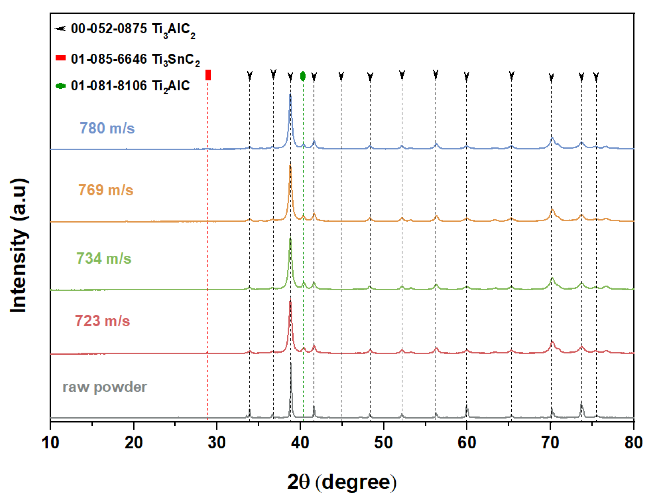 Coatings 11 01038 g013