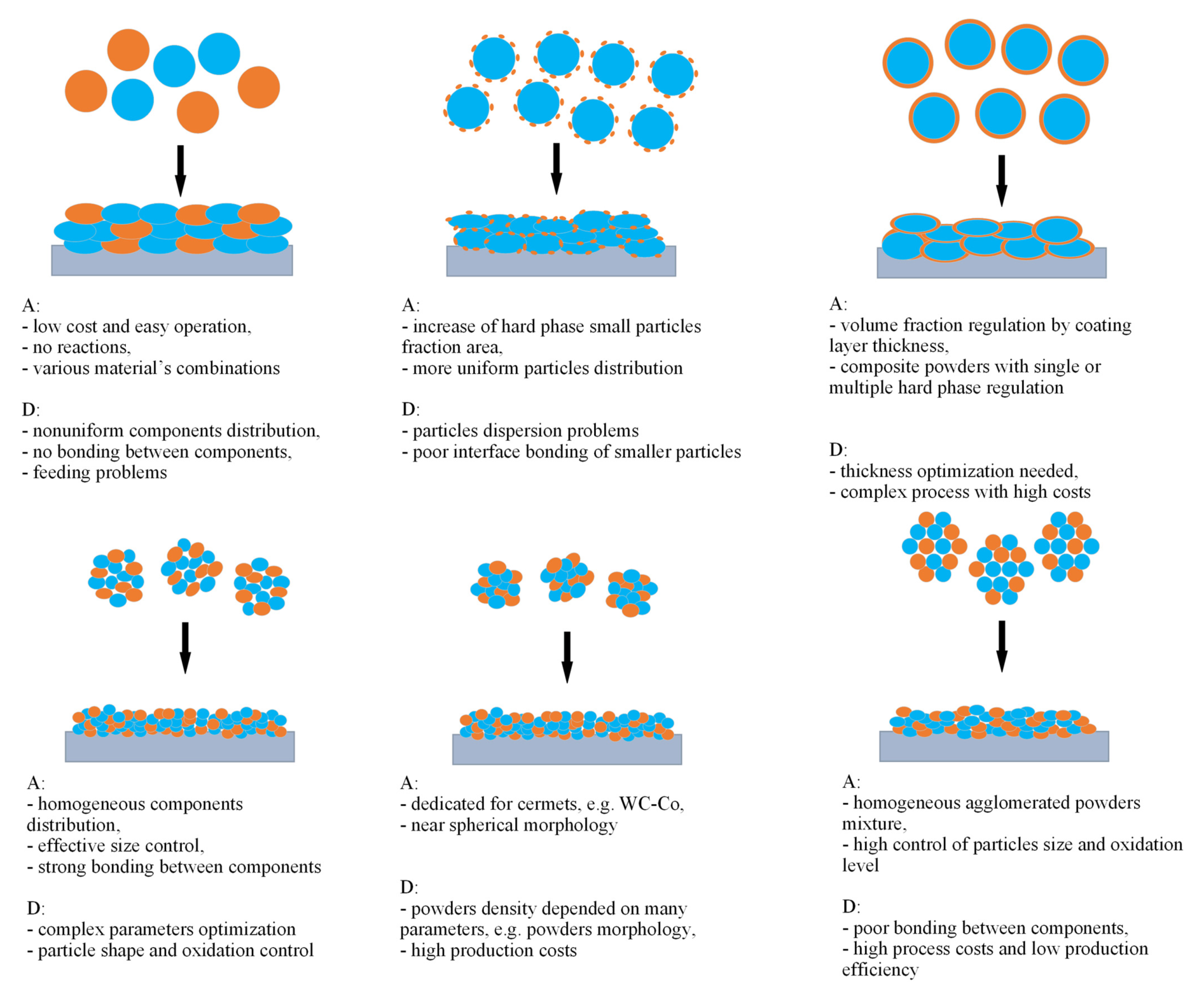 Coatings 11 01044 g005
