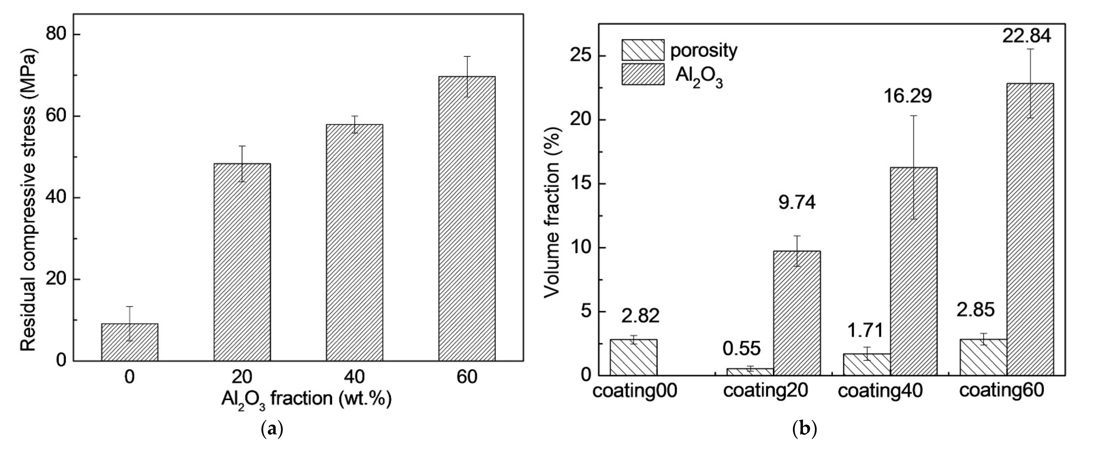 Coatings 11 01044 g012