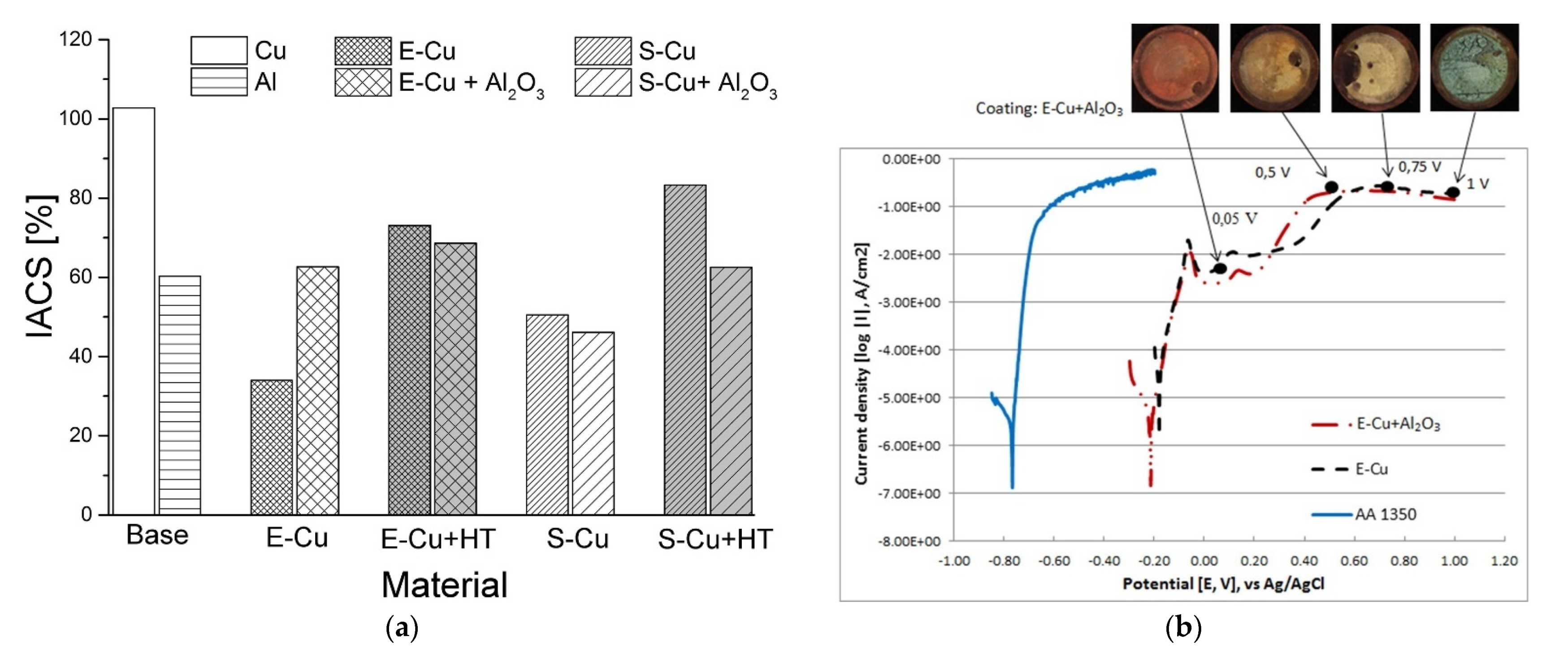 Coatings 11 01044 g013