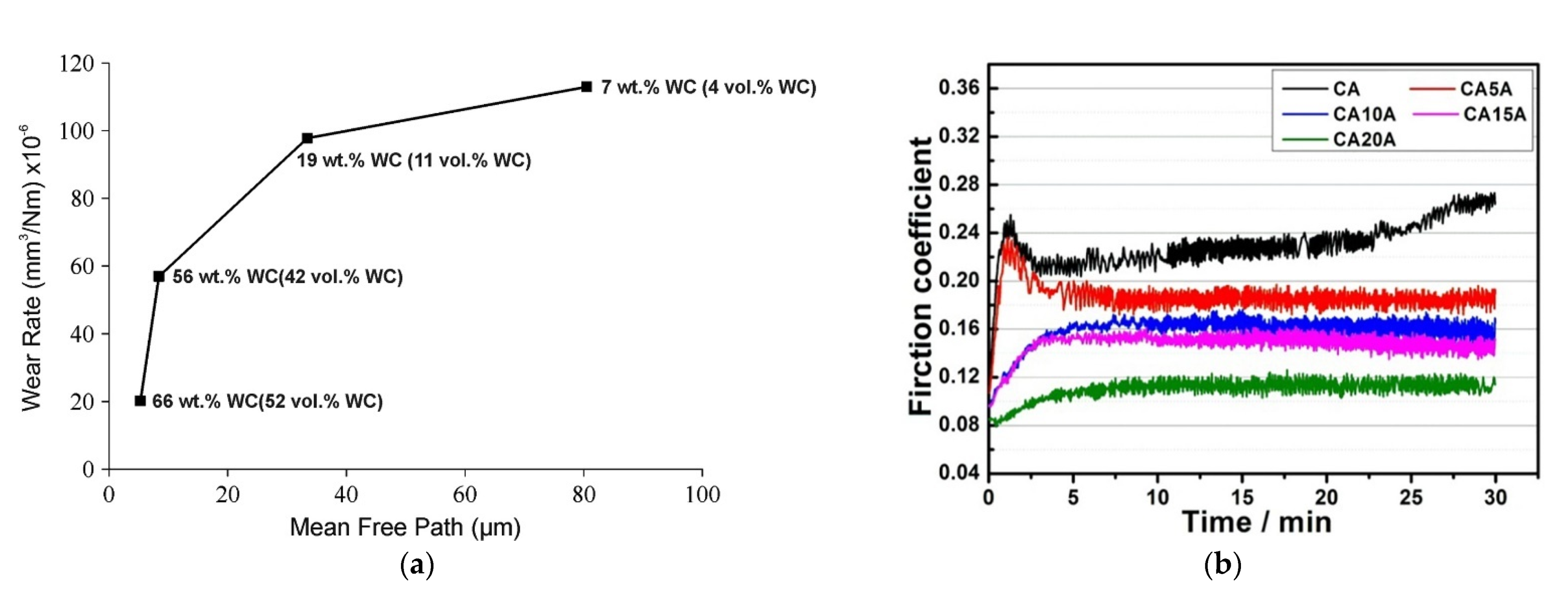 Coatings 11 01044 g015