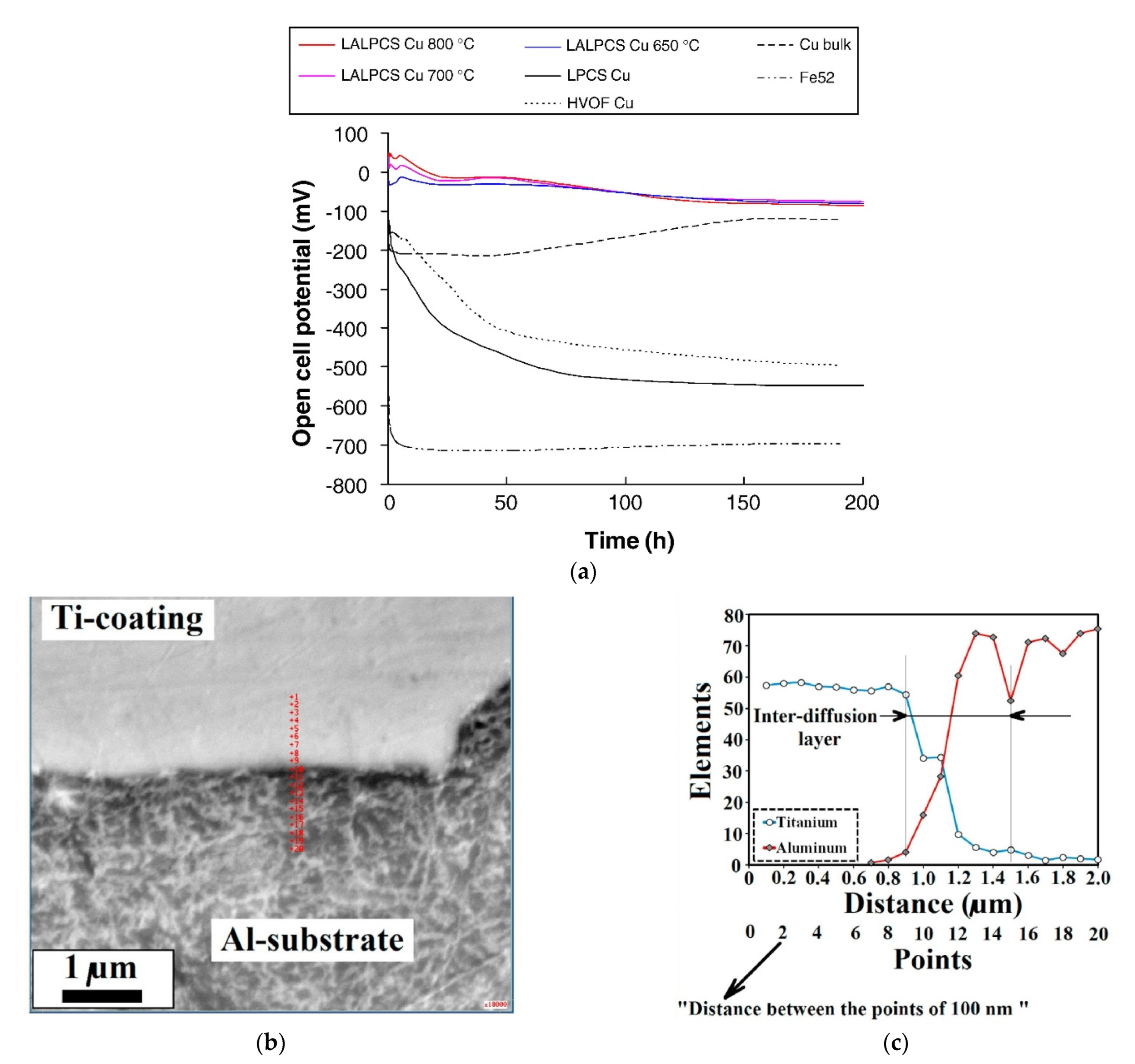 Coatings 11 01044 g018