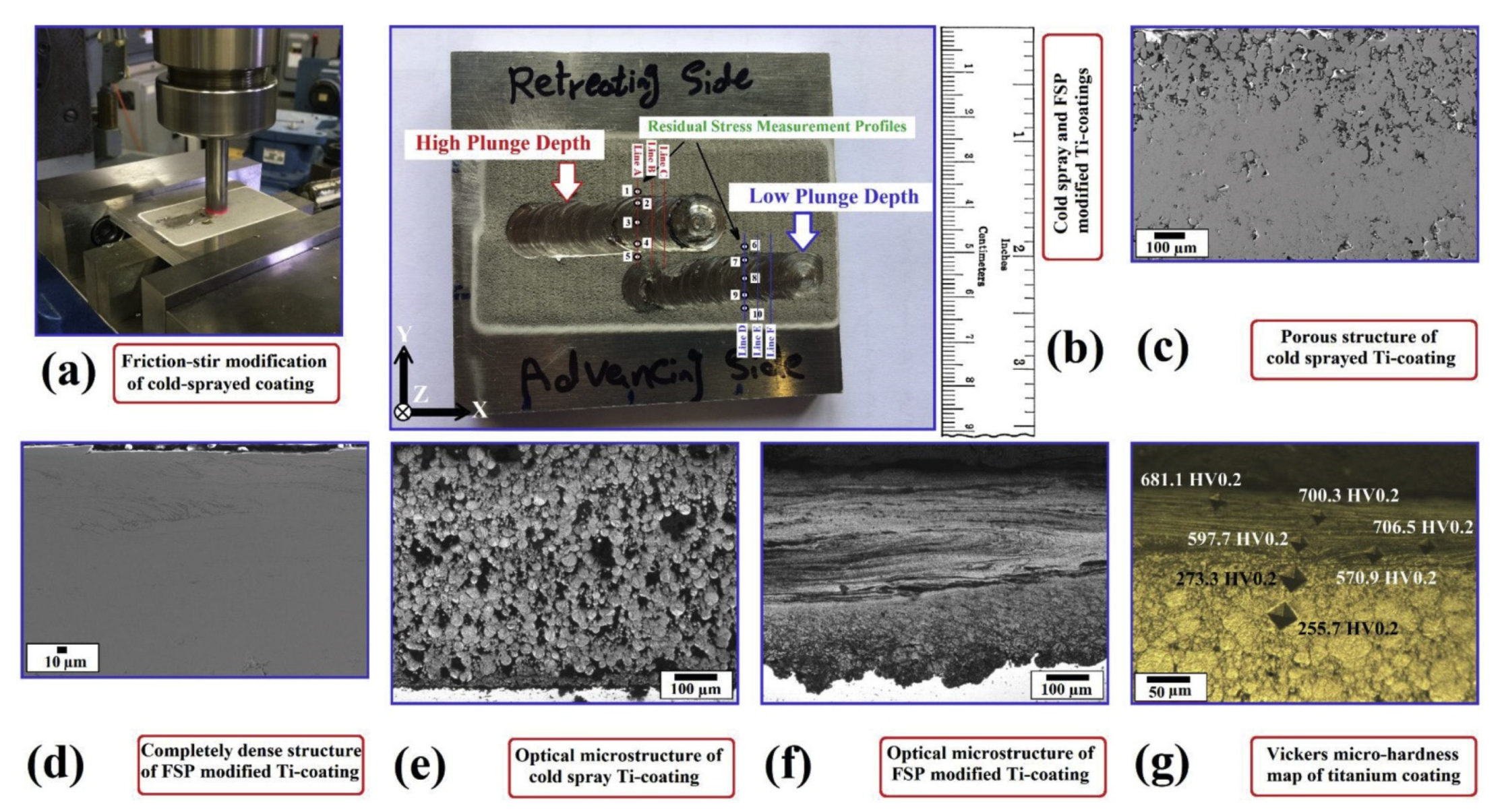 Coatings 11 01044 g019