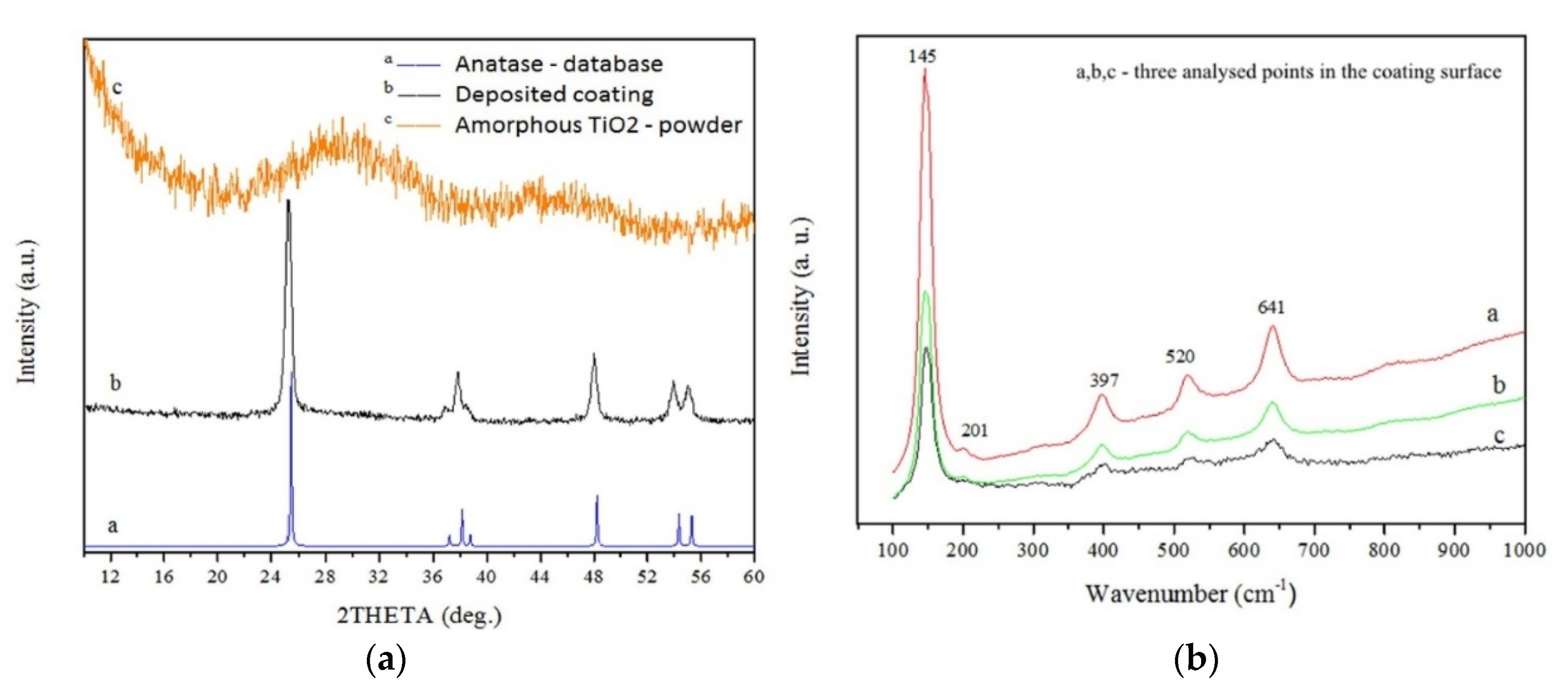 Coatings 11 01044 g029