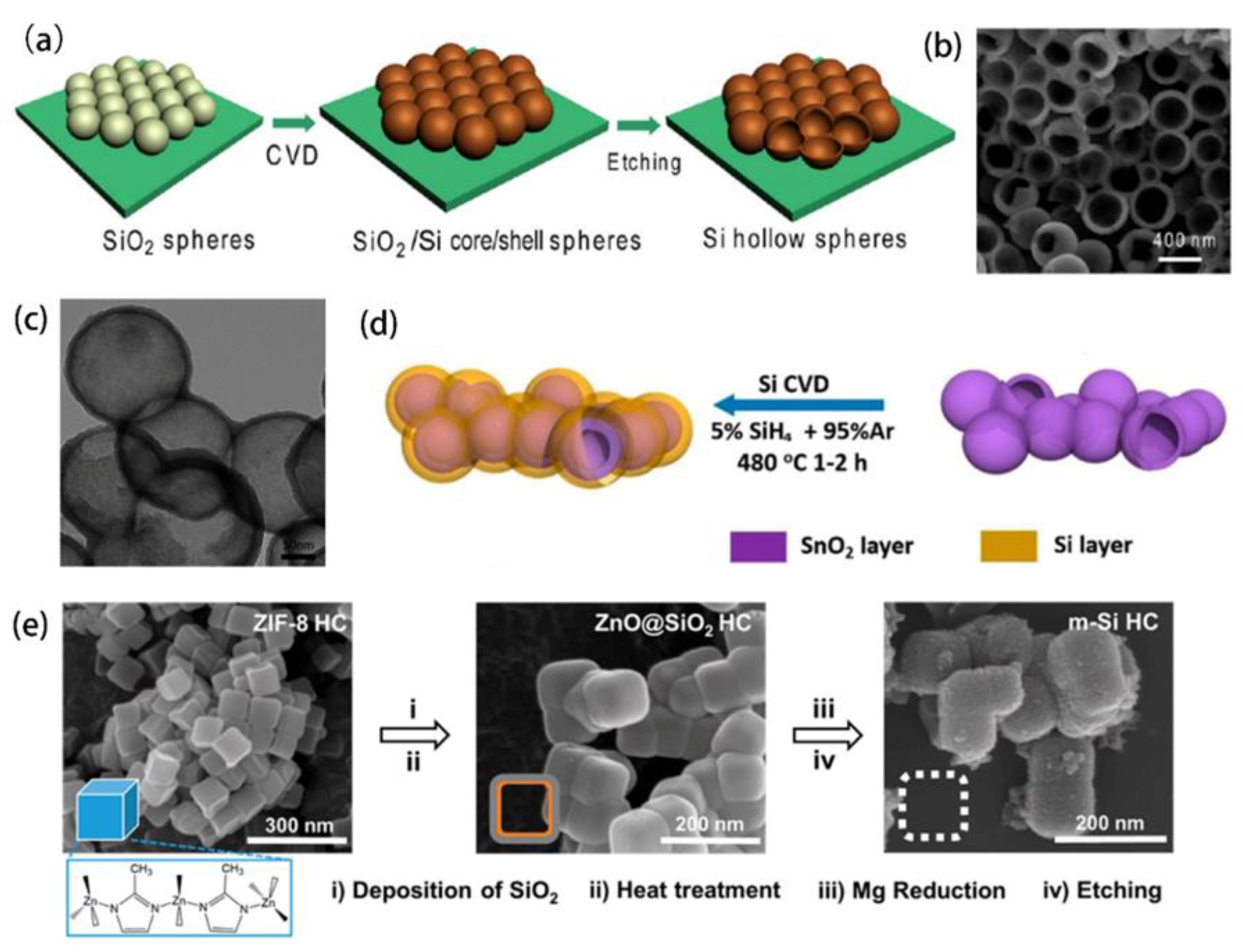 Coatings 11 01047 g012