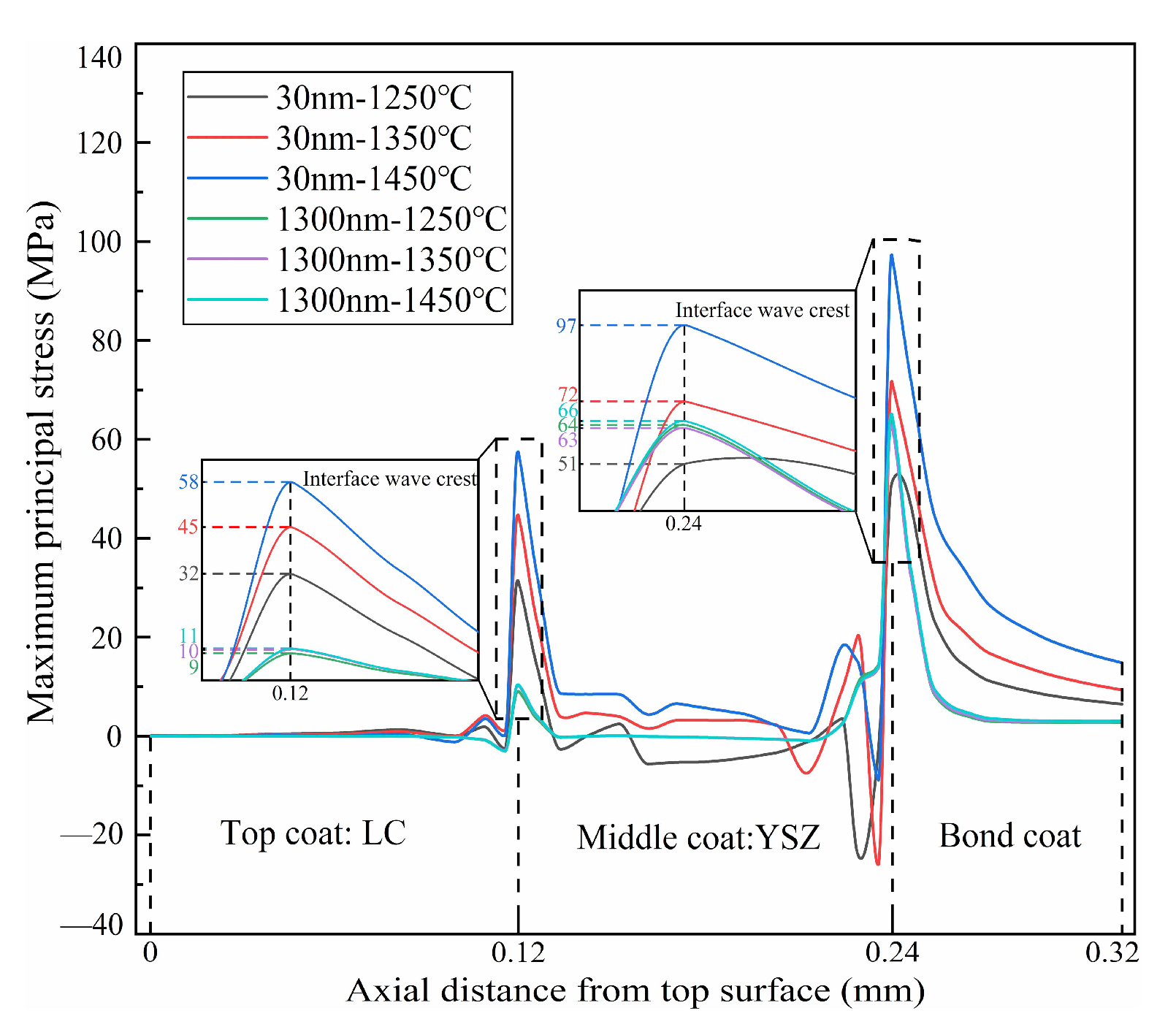 Coatings 11 01051 g013