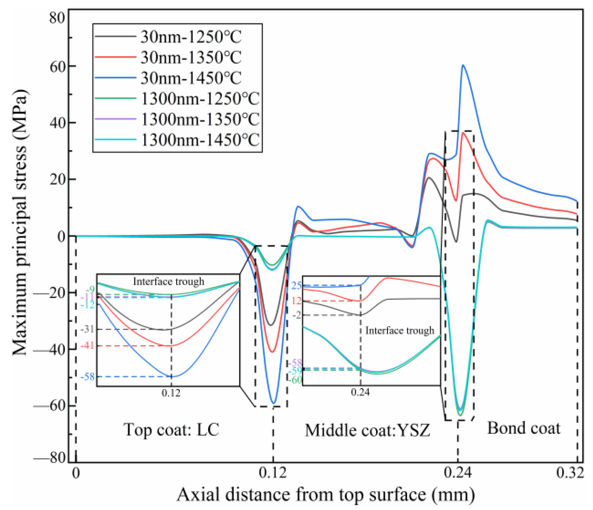 Coatings 11 01051 g014