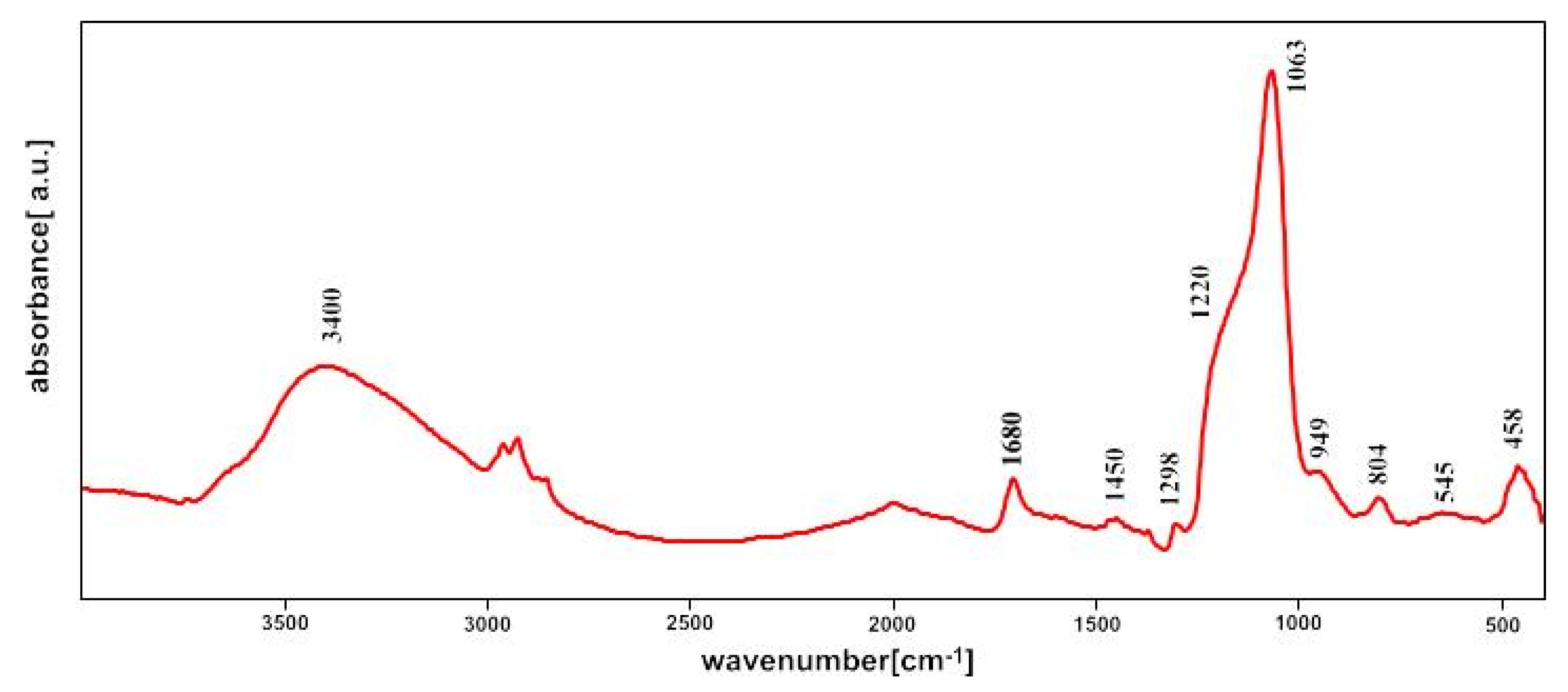 Coatings 11 01058 g004