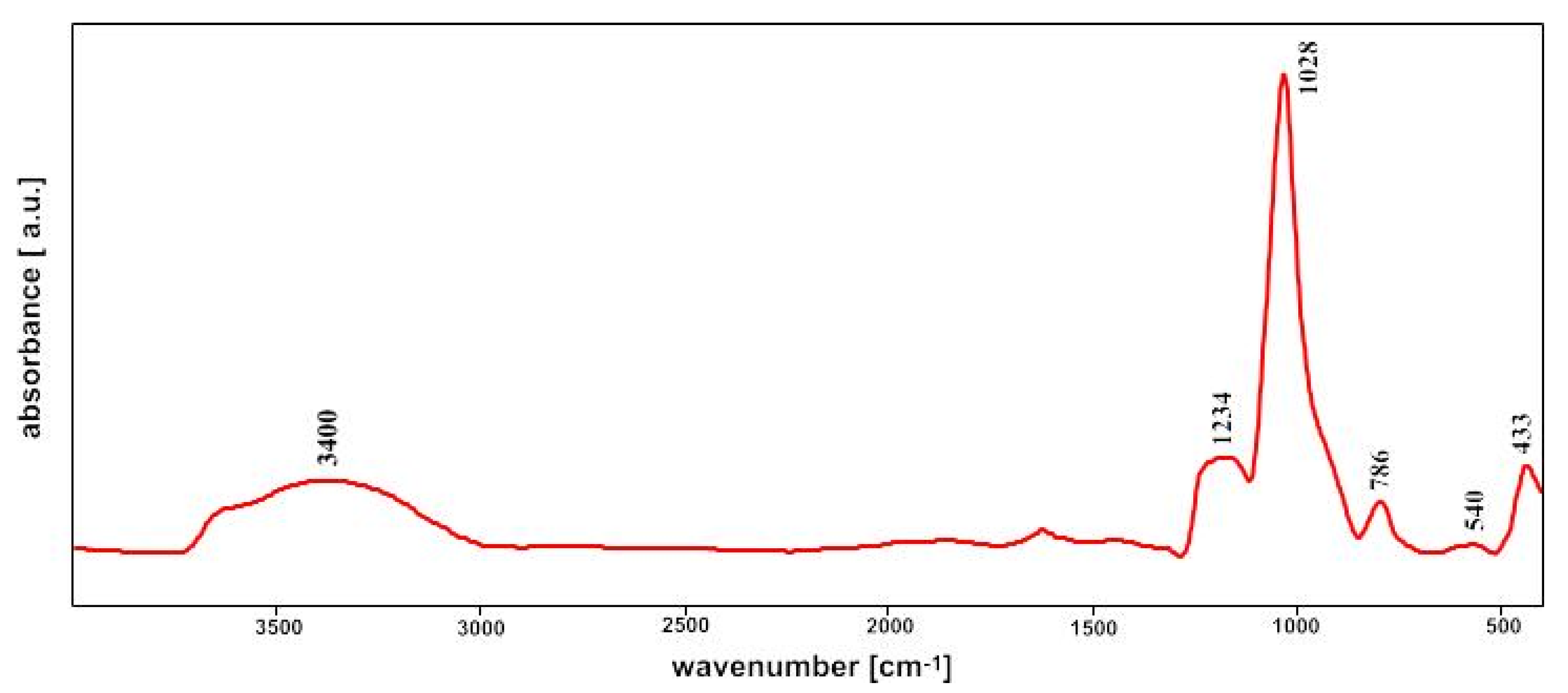 Coatings 11 01058 g005