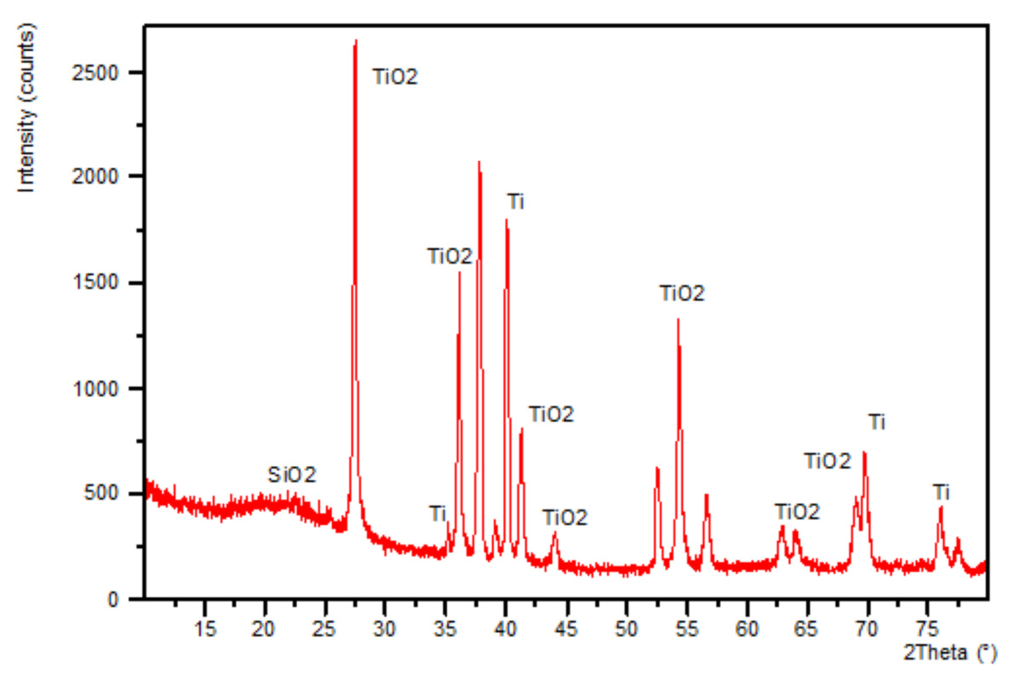 Coatings 11 01058 g006