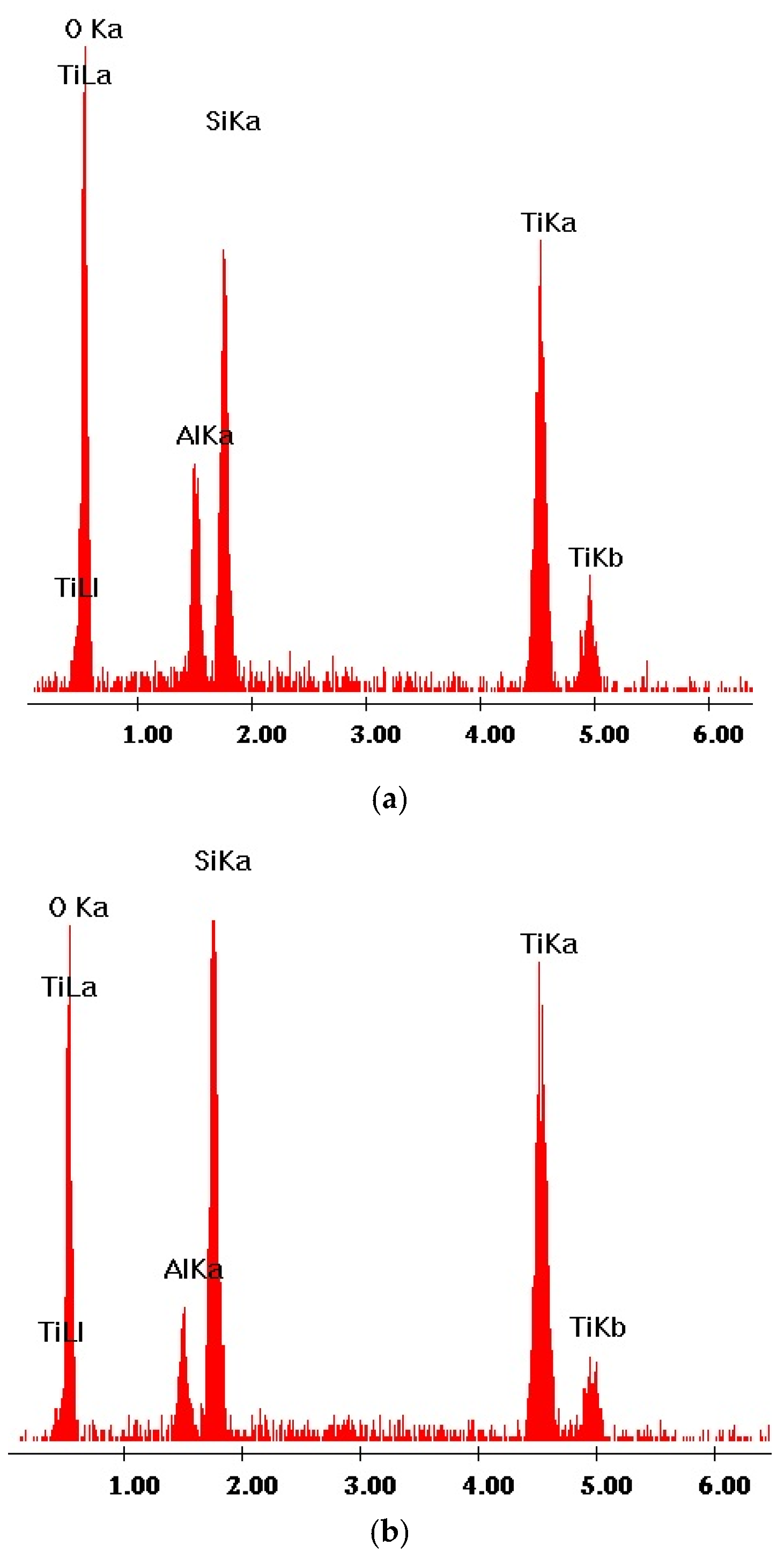 Coatings 11 01058 g010