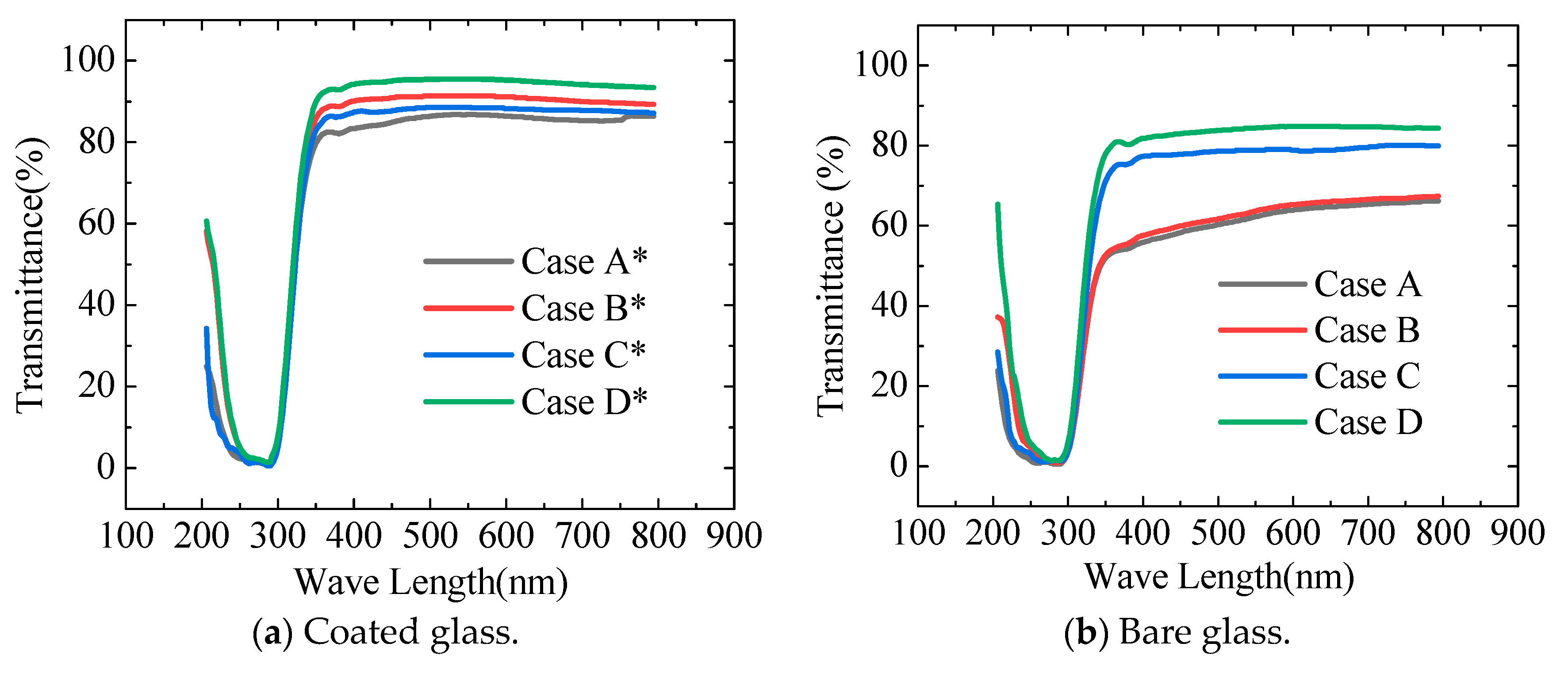 Coatings 11 01059 g007