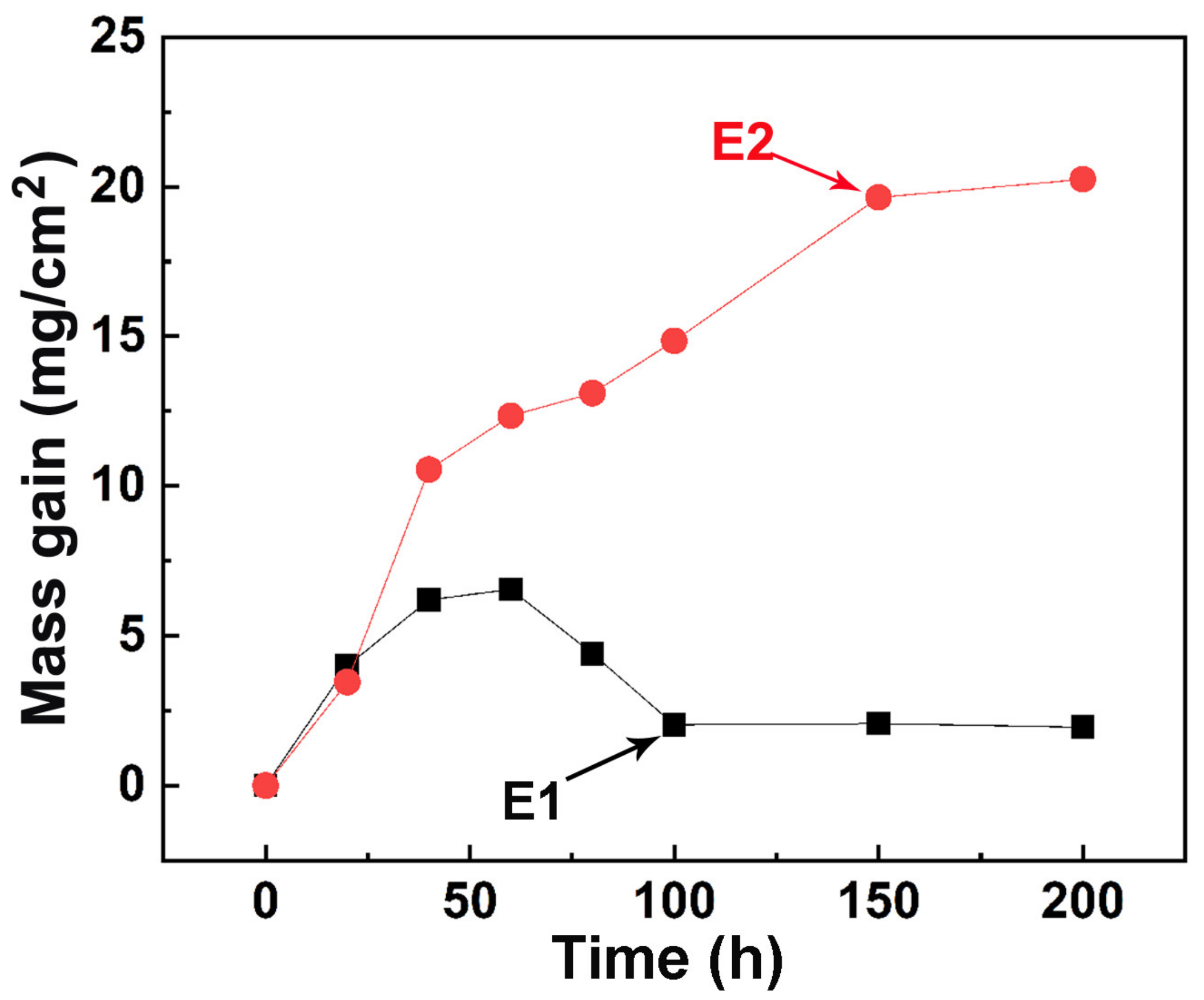 Coatings 11 01062 g003