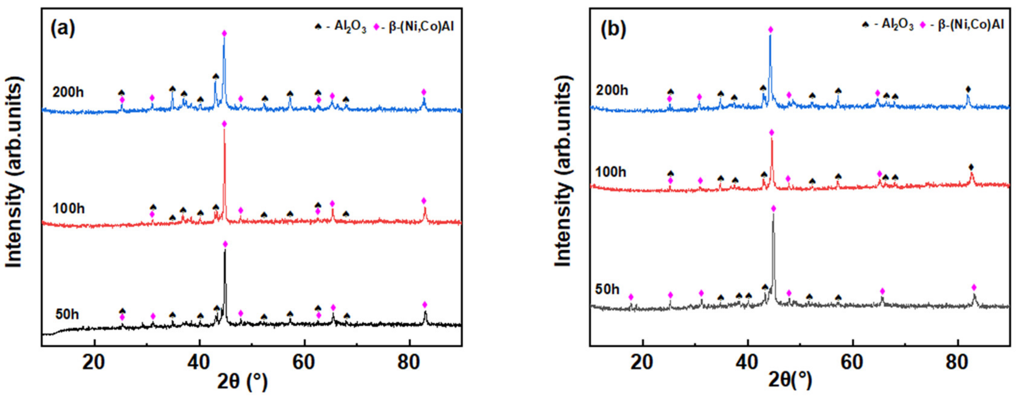 Coatings 11 01062 g004