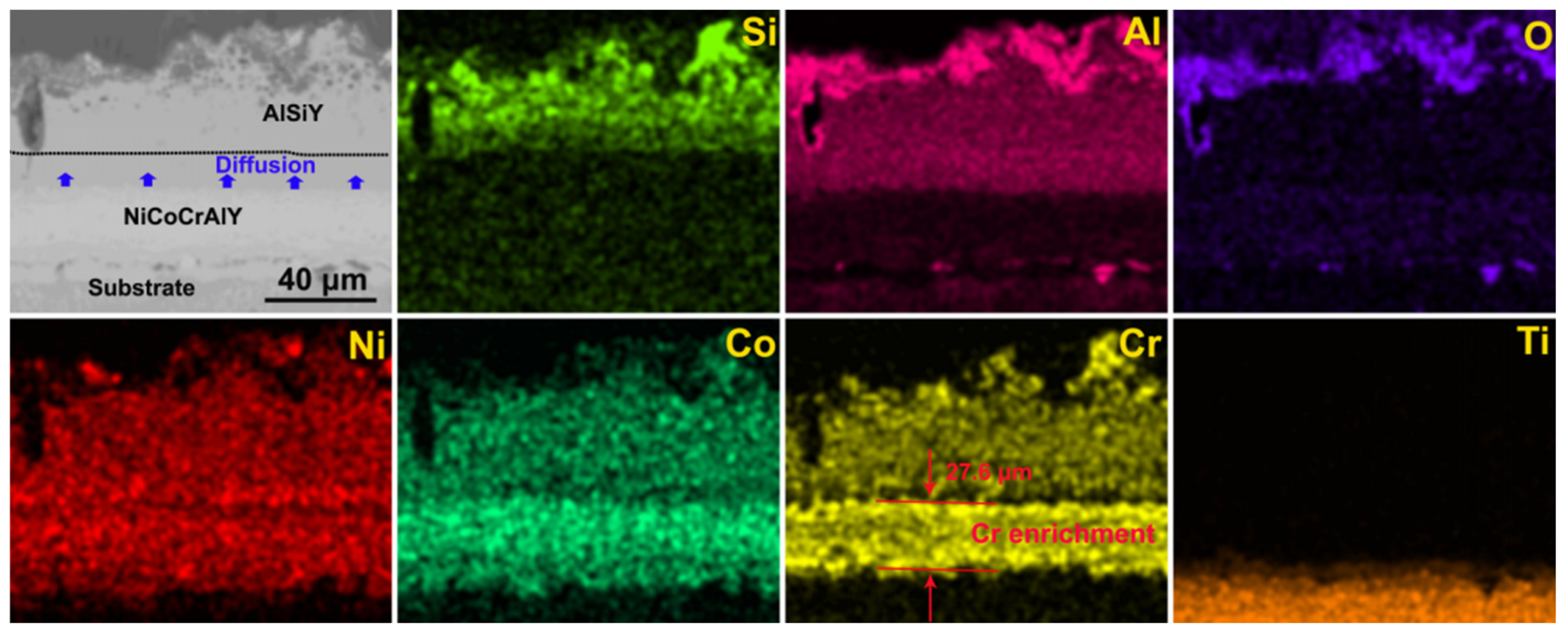 Coatings 11 01062 g007
