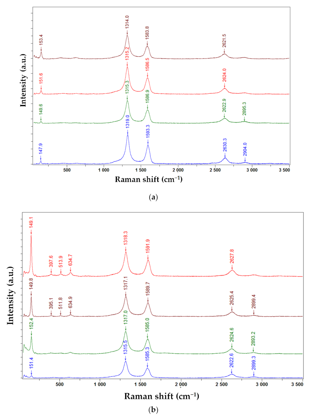 Coatings 11 01065 g007a