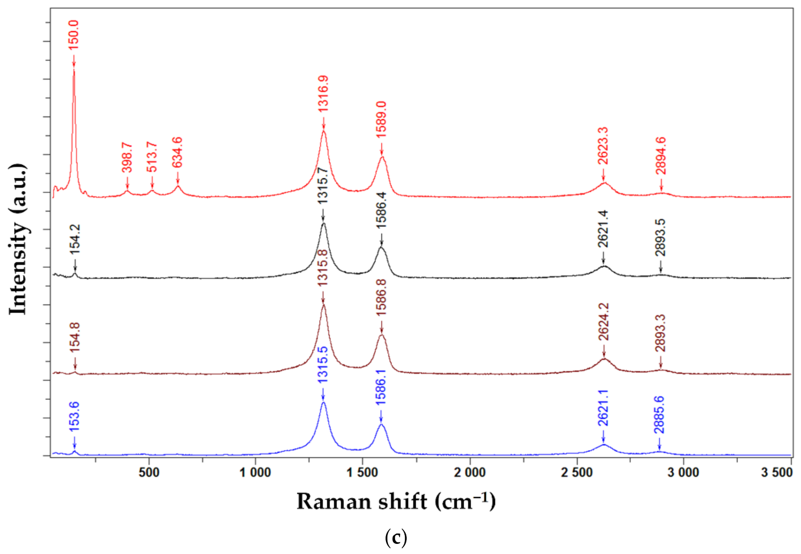 Coatings 11 01065 g007b