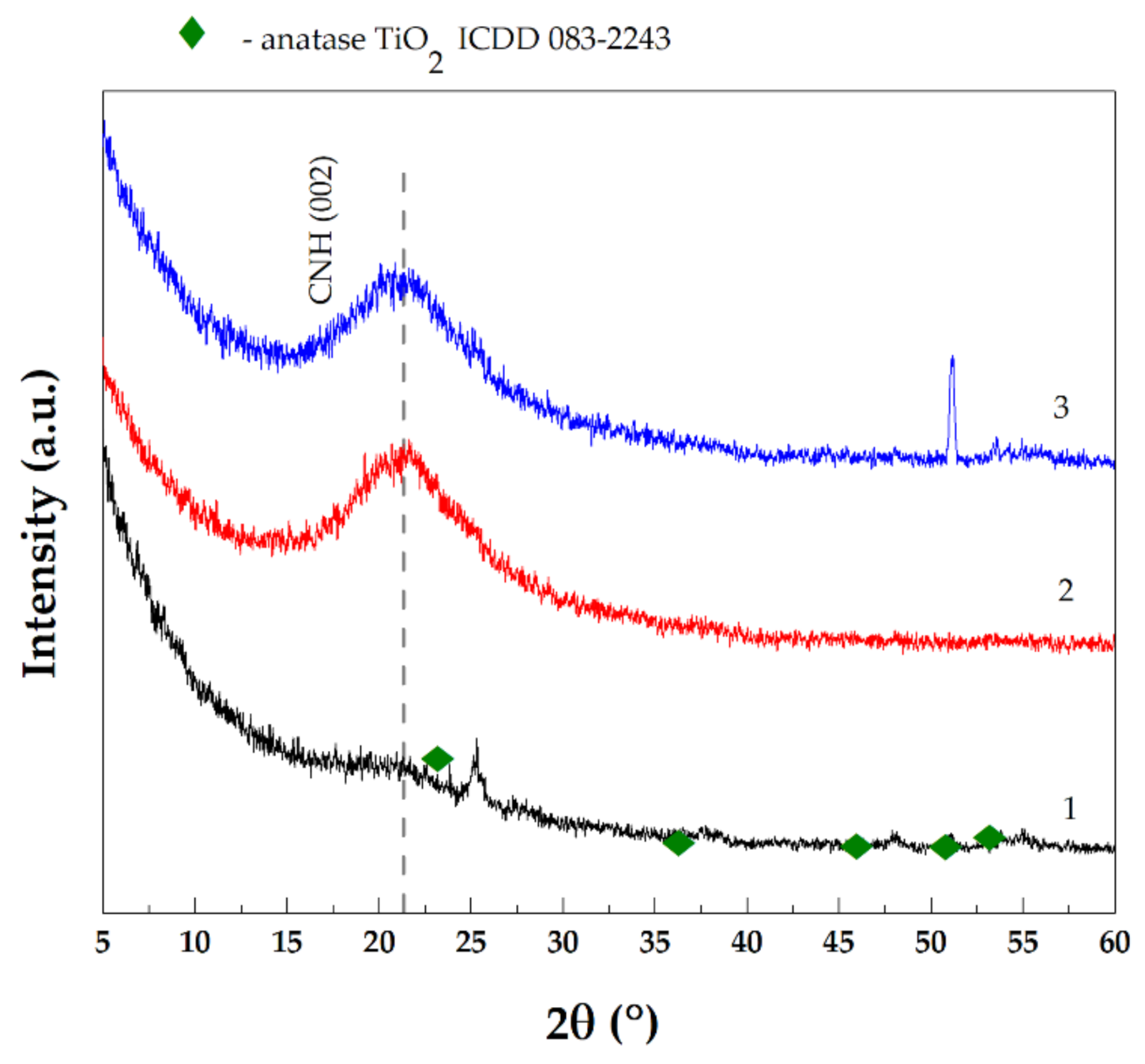 Coatings 11 01065 g008