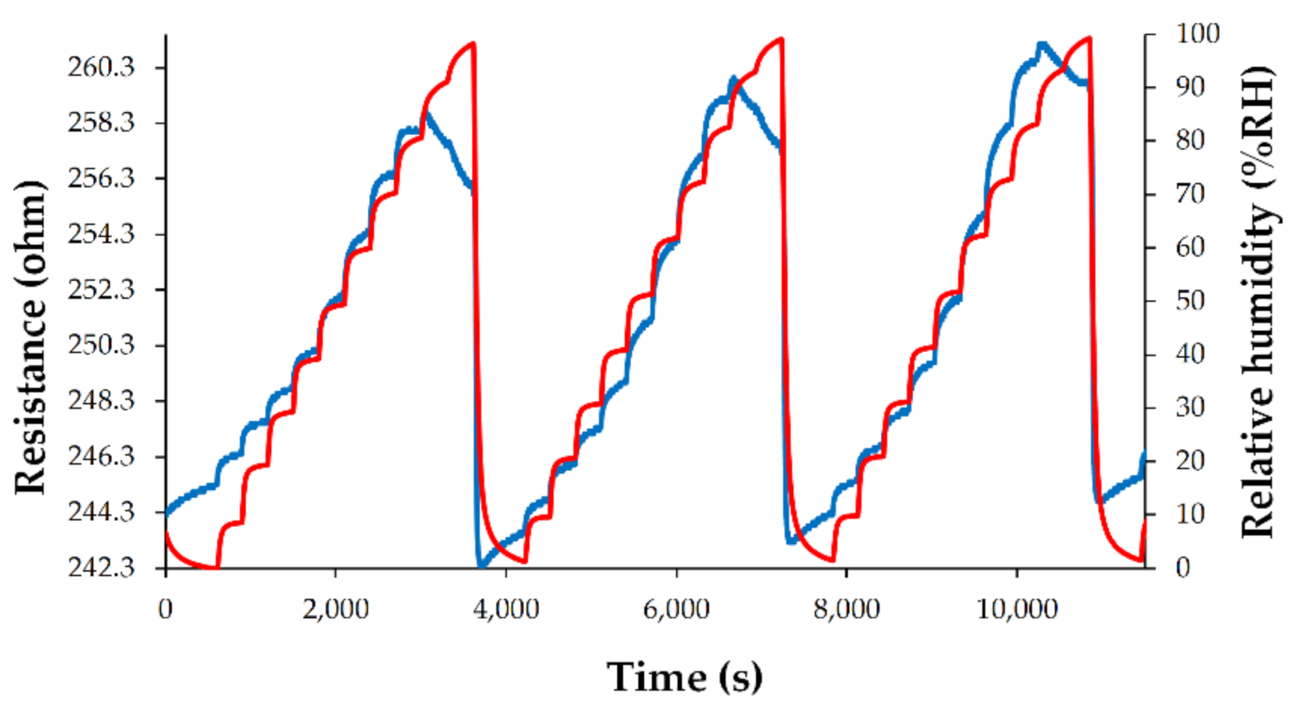 Coatings 11 01065 g009