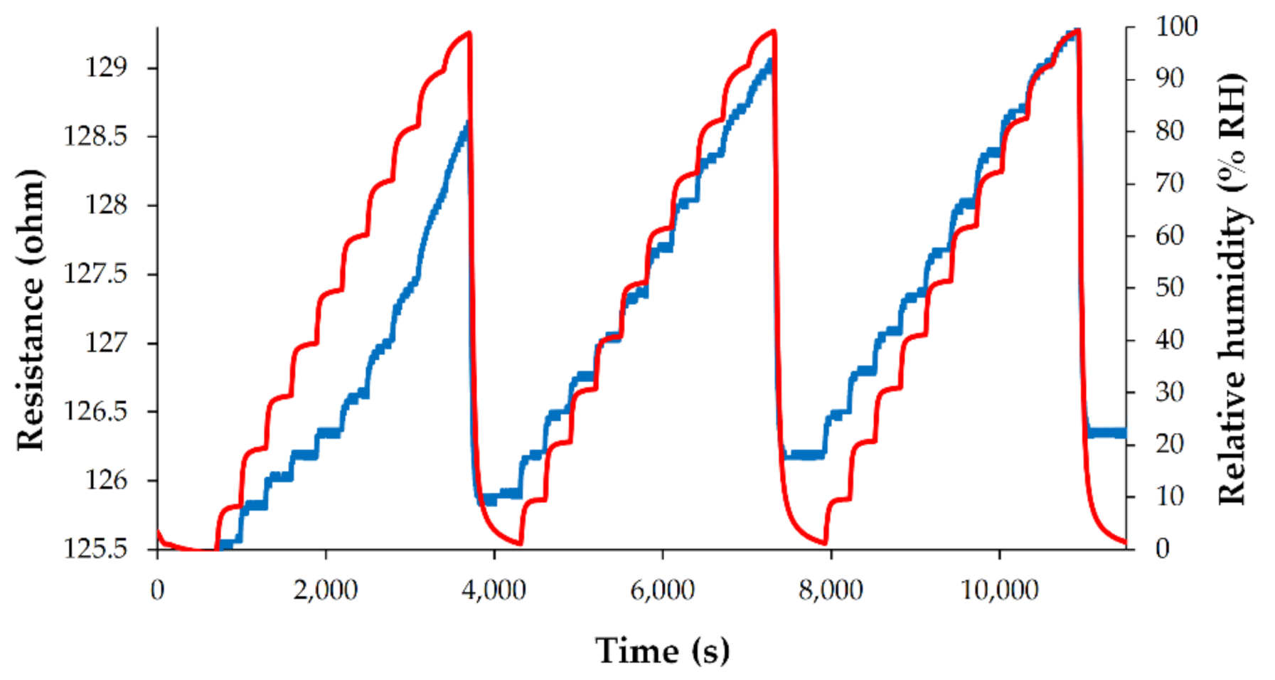 Coatings 11 01065 g010