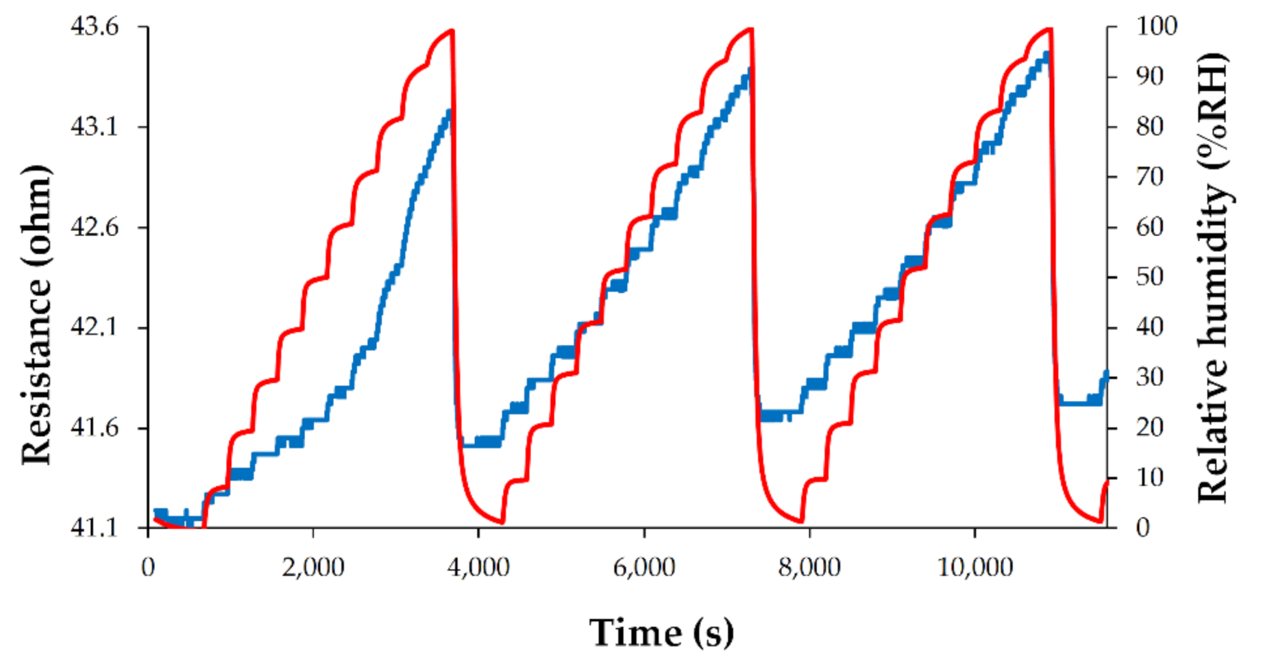 Coatings 11 01065 g011
