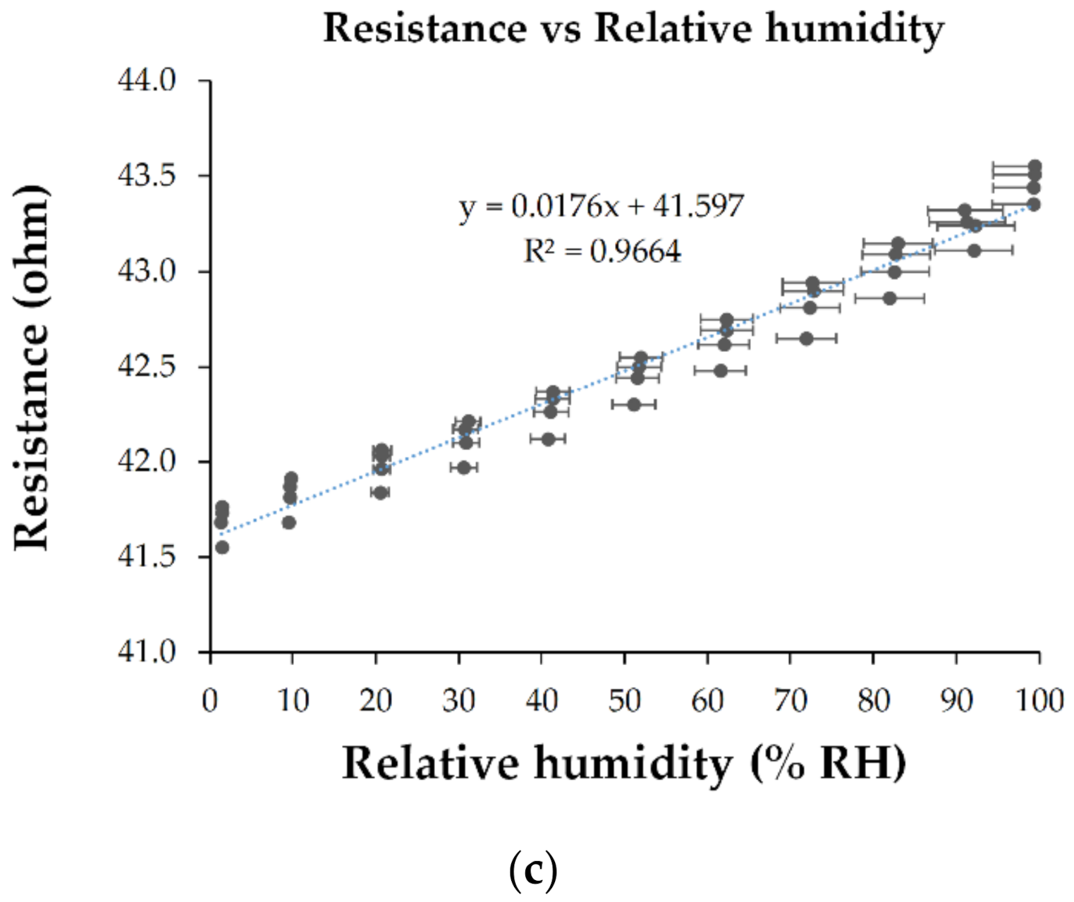 Coatings 11 01065 g012b