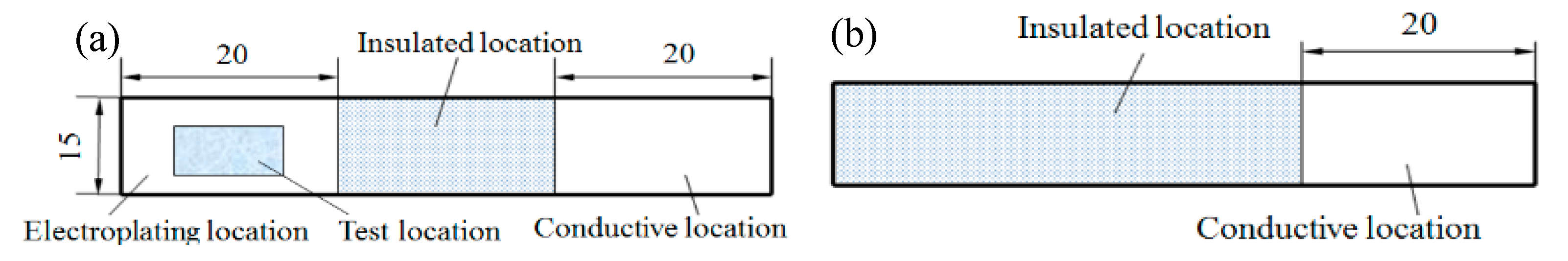 Coatings 11 01068 g001