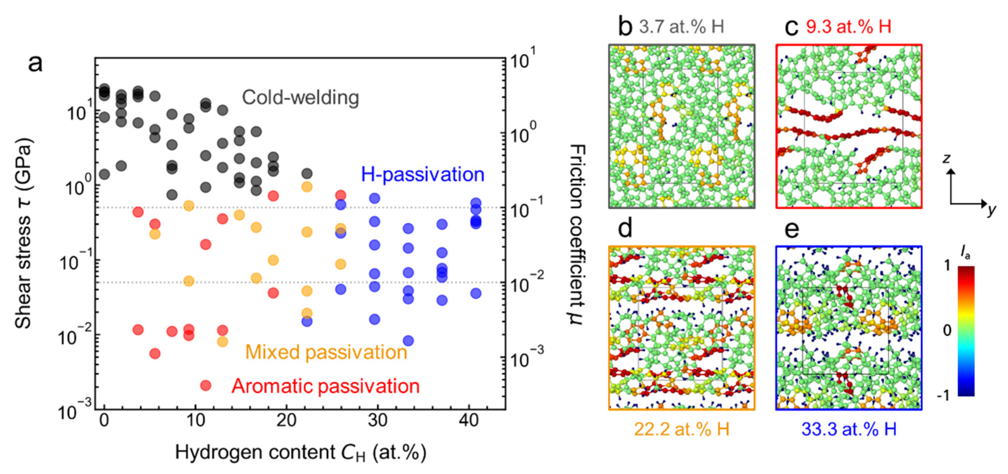 Coatings 11 01069 g002