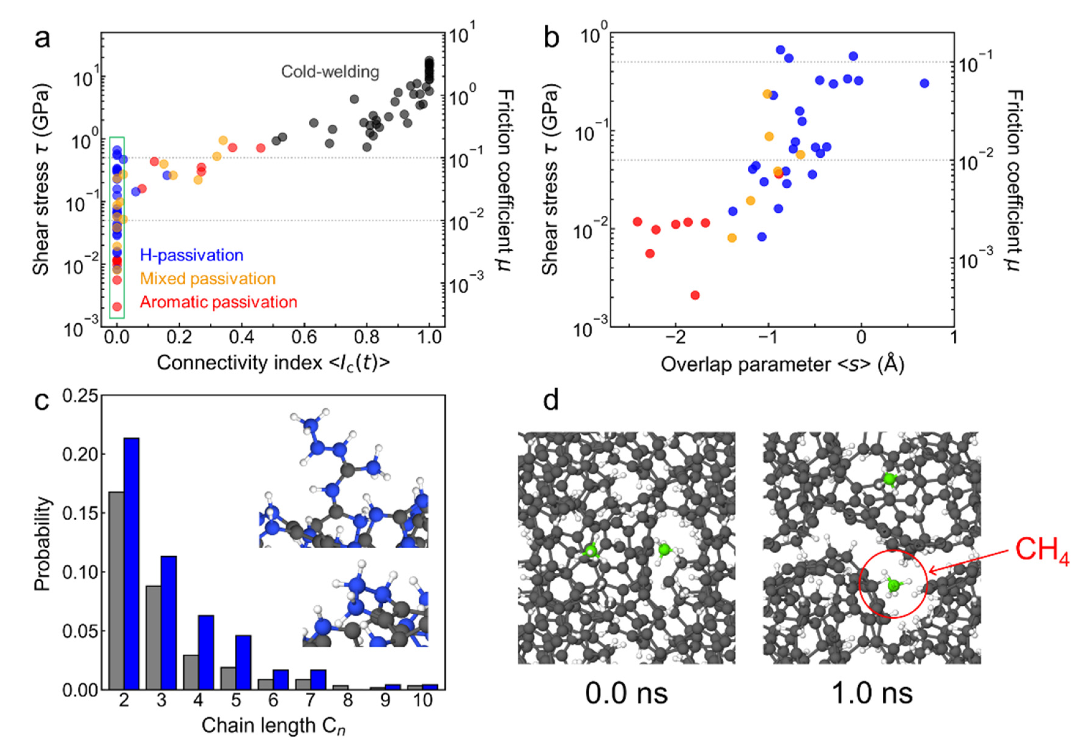 Coatings 11 01069 g003