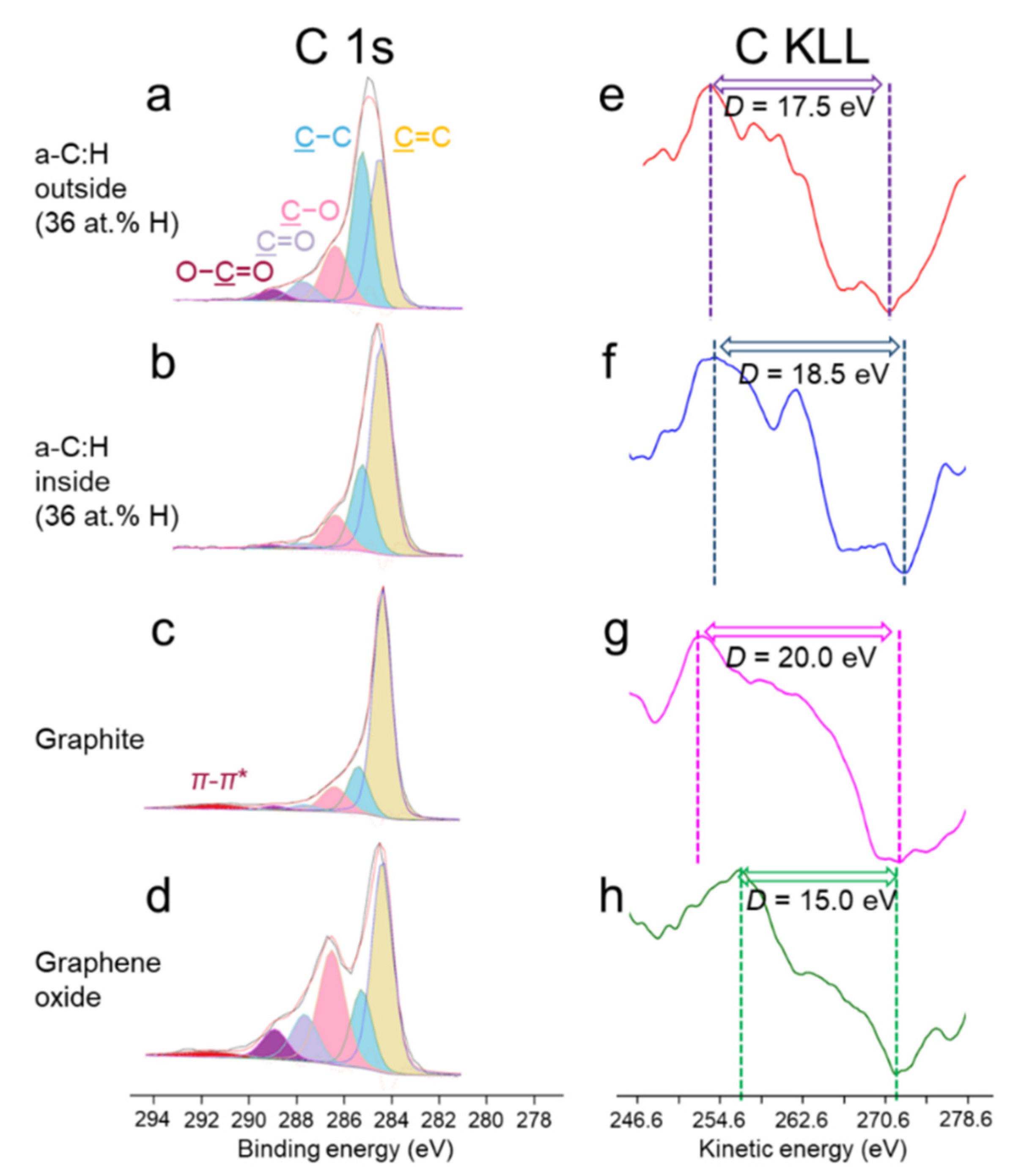 Coatings 11 01069 g005
