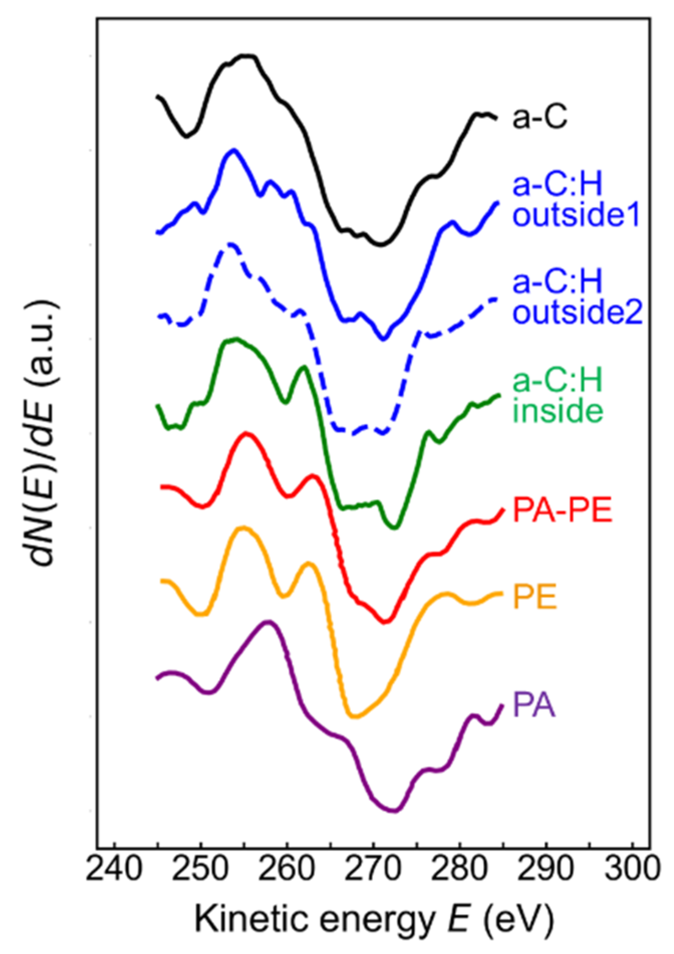 Coatings 11 01069 g006