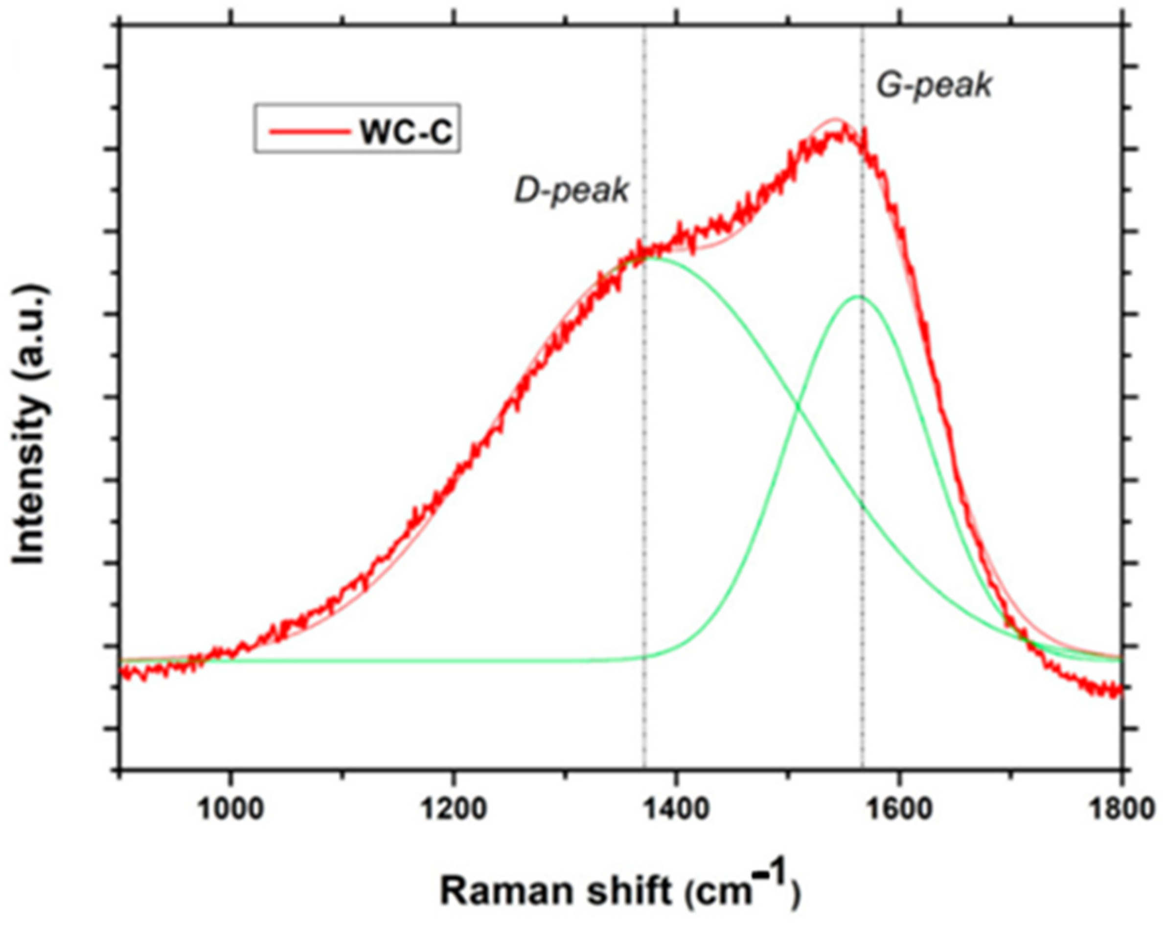 Coatings 11 01070 g005