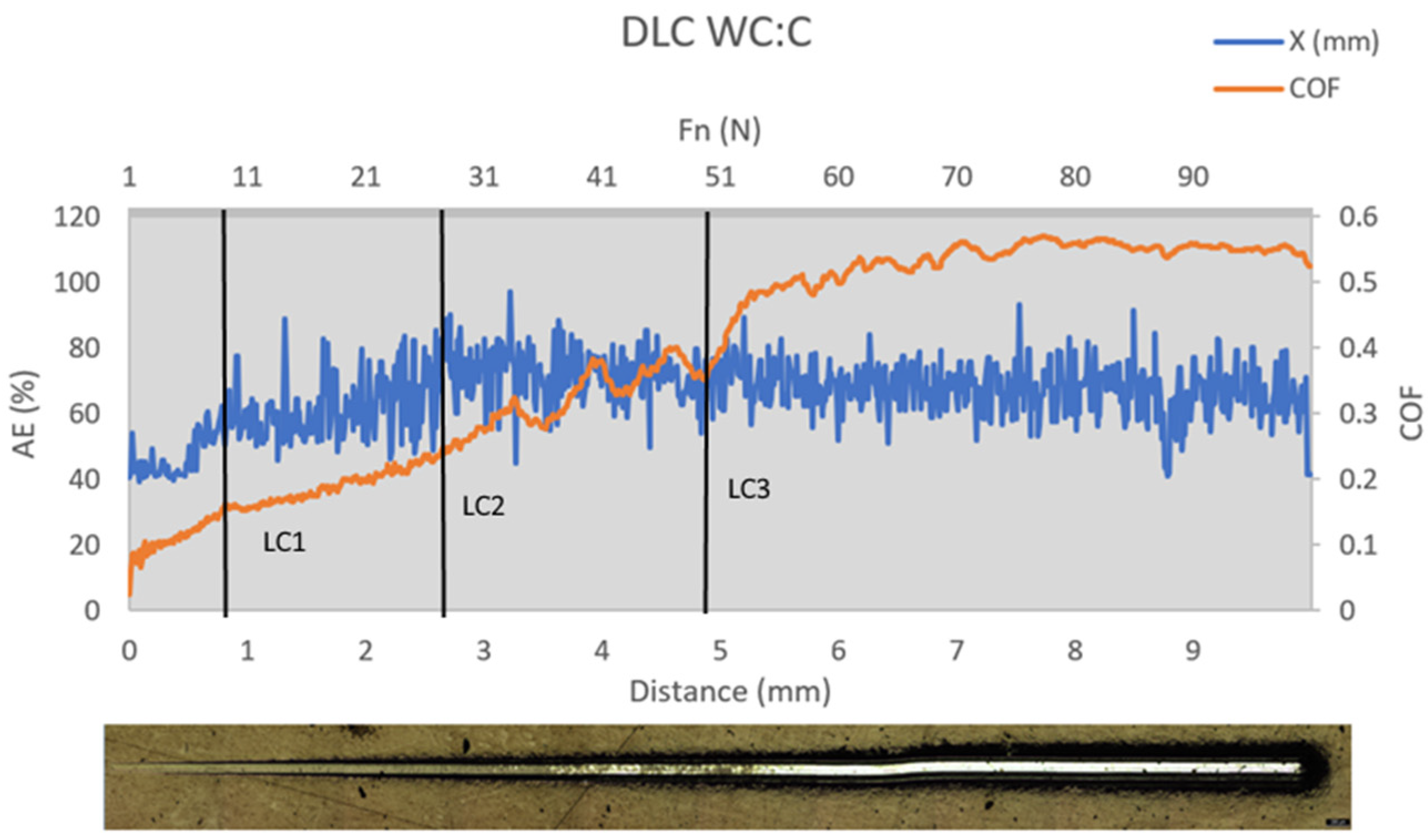 Coatings 11 01070 g007