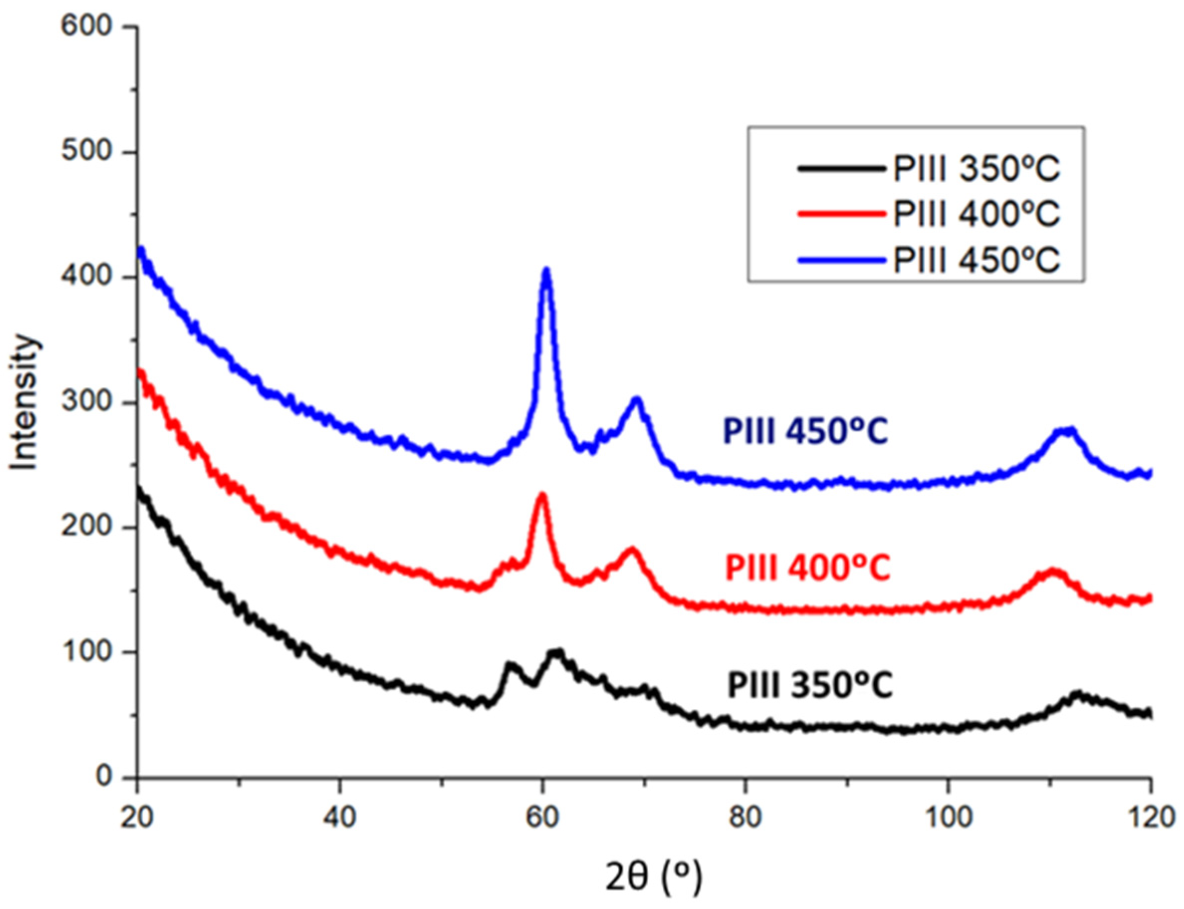 Coatings 11 01070 g013