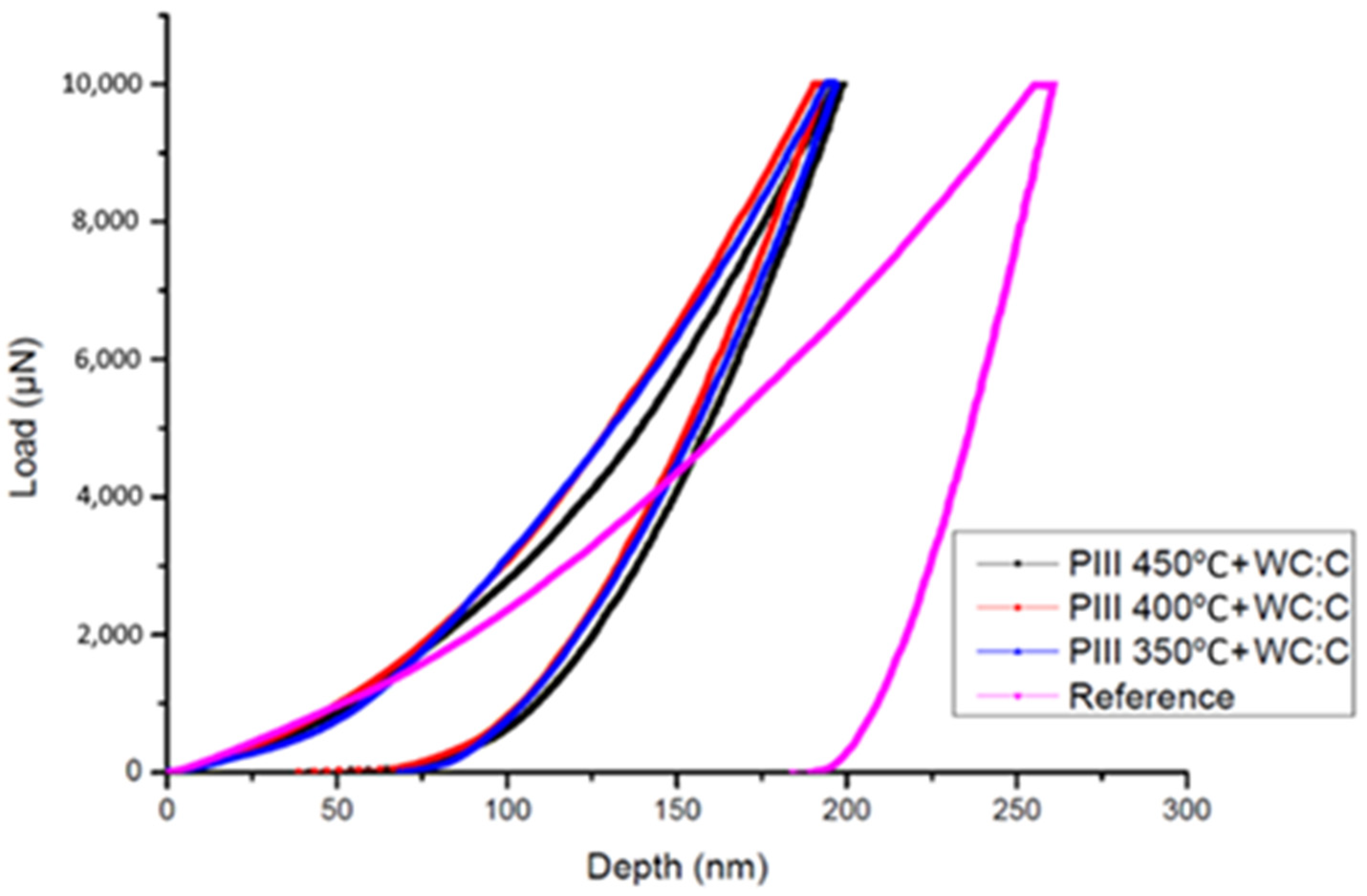 Coatings 11 01070 g014