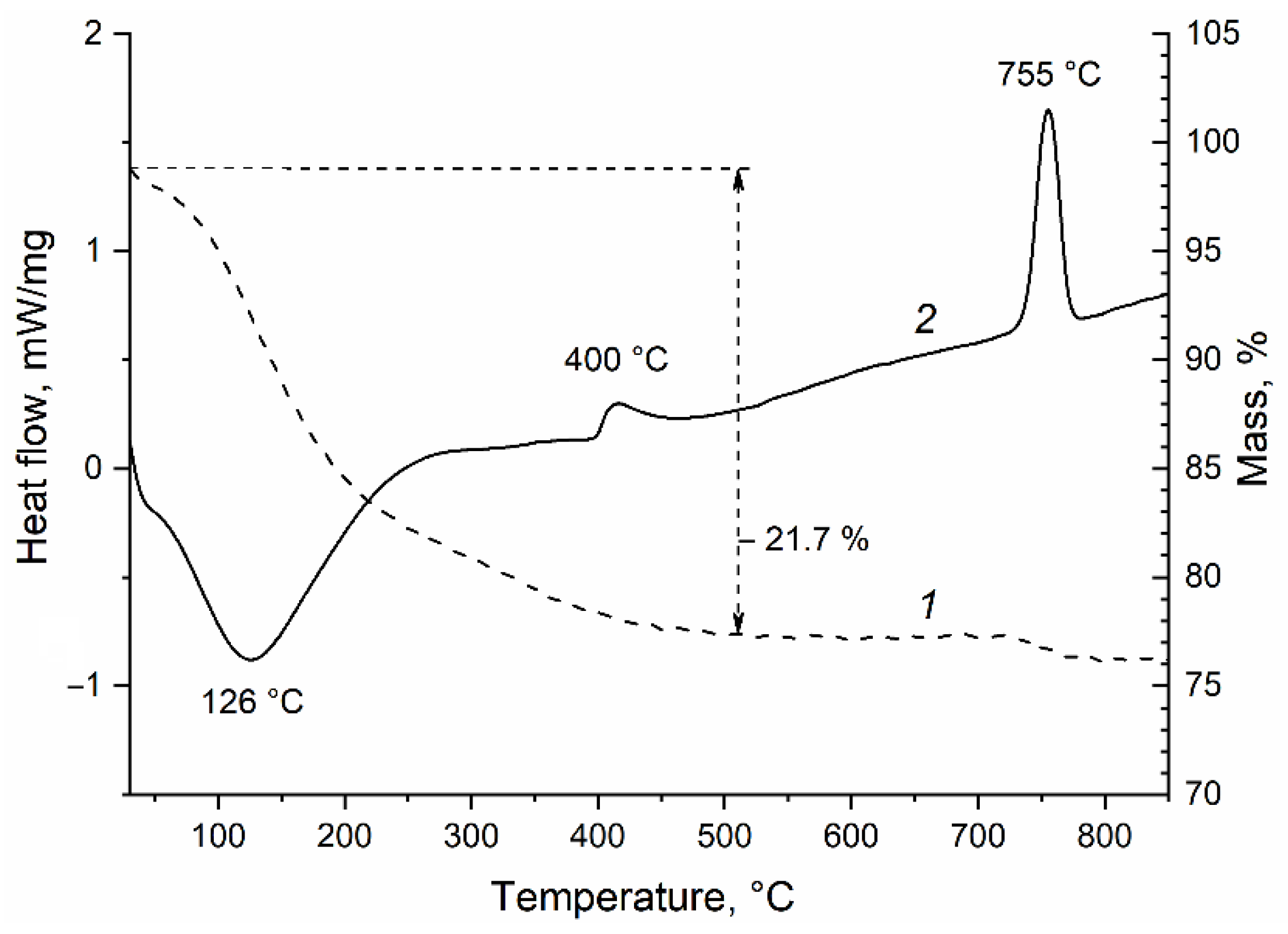 Coatings 11 01071 g005