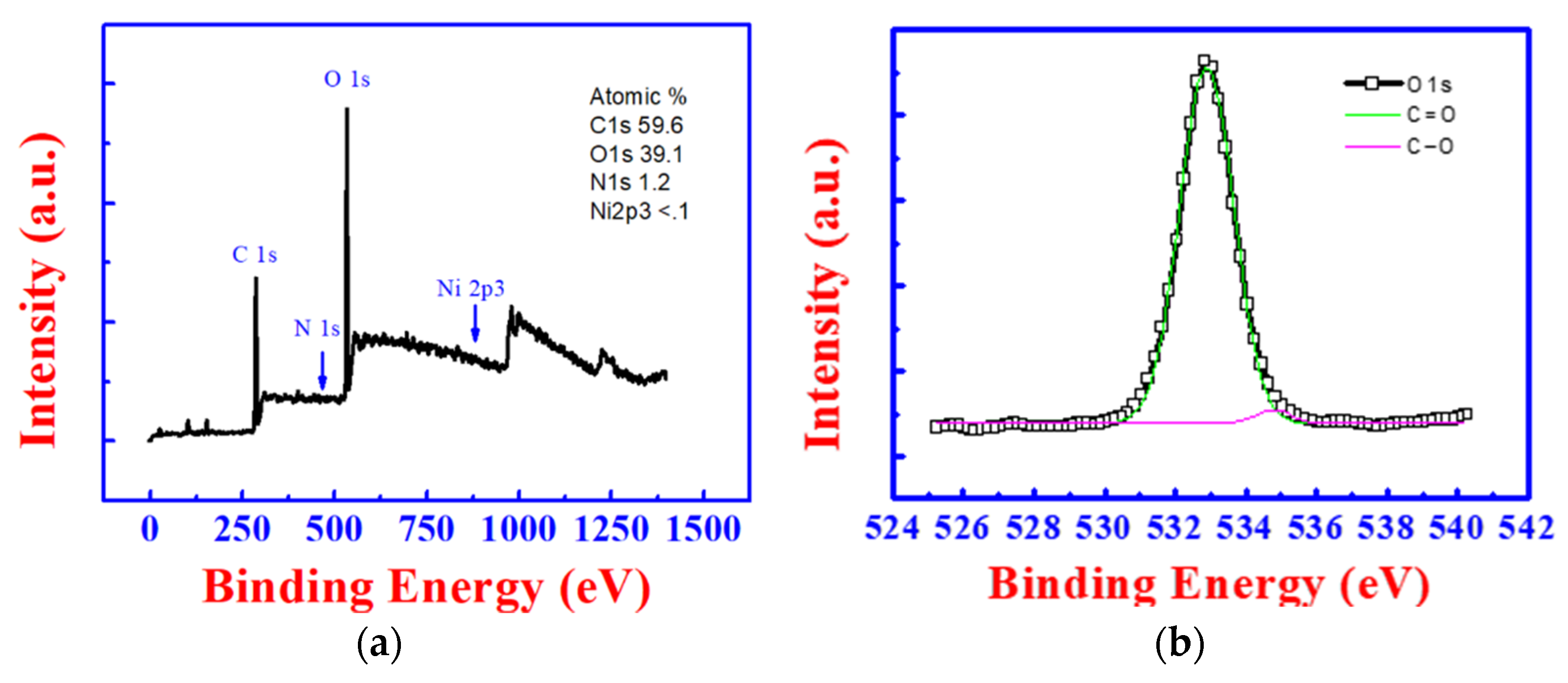 Coatings 11 01073 g001