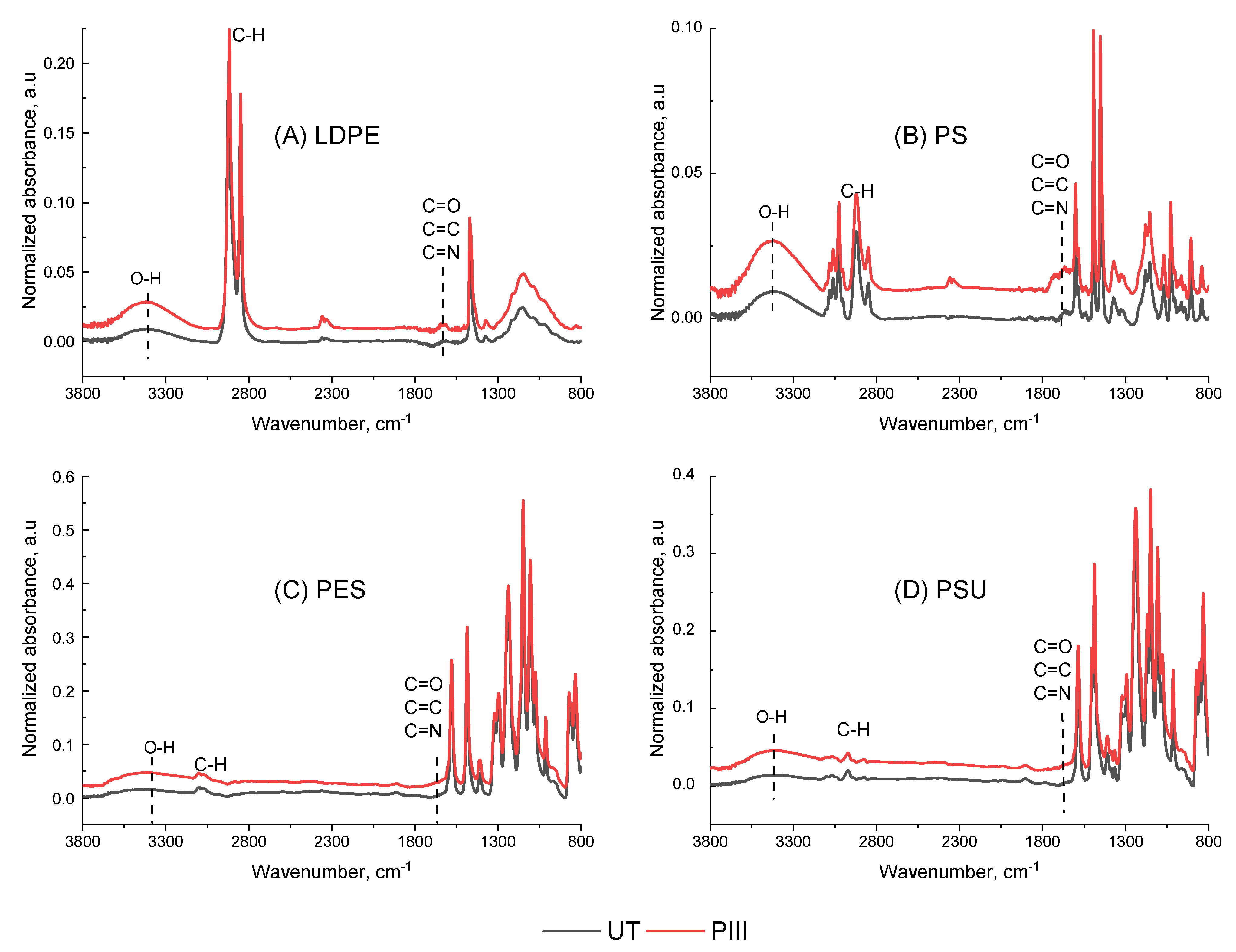 Coatings 11 01085 g003